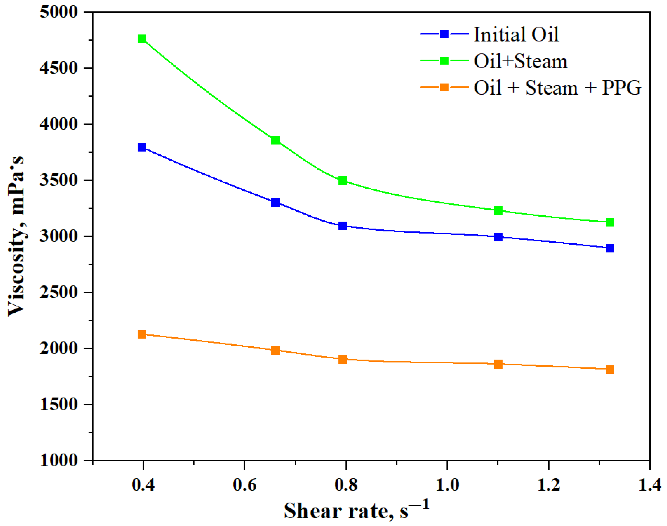 Processes 11 02156 g005 Processes 11 02156 g005