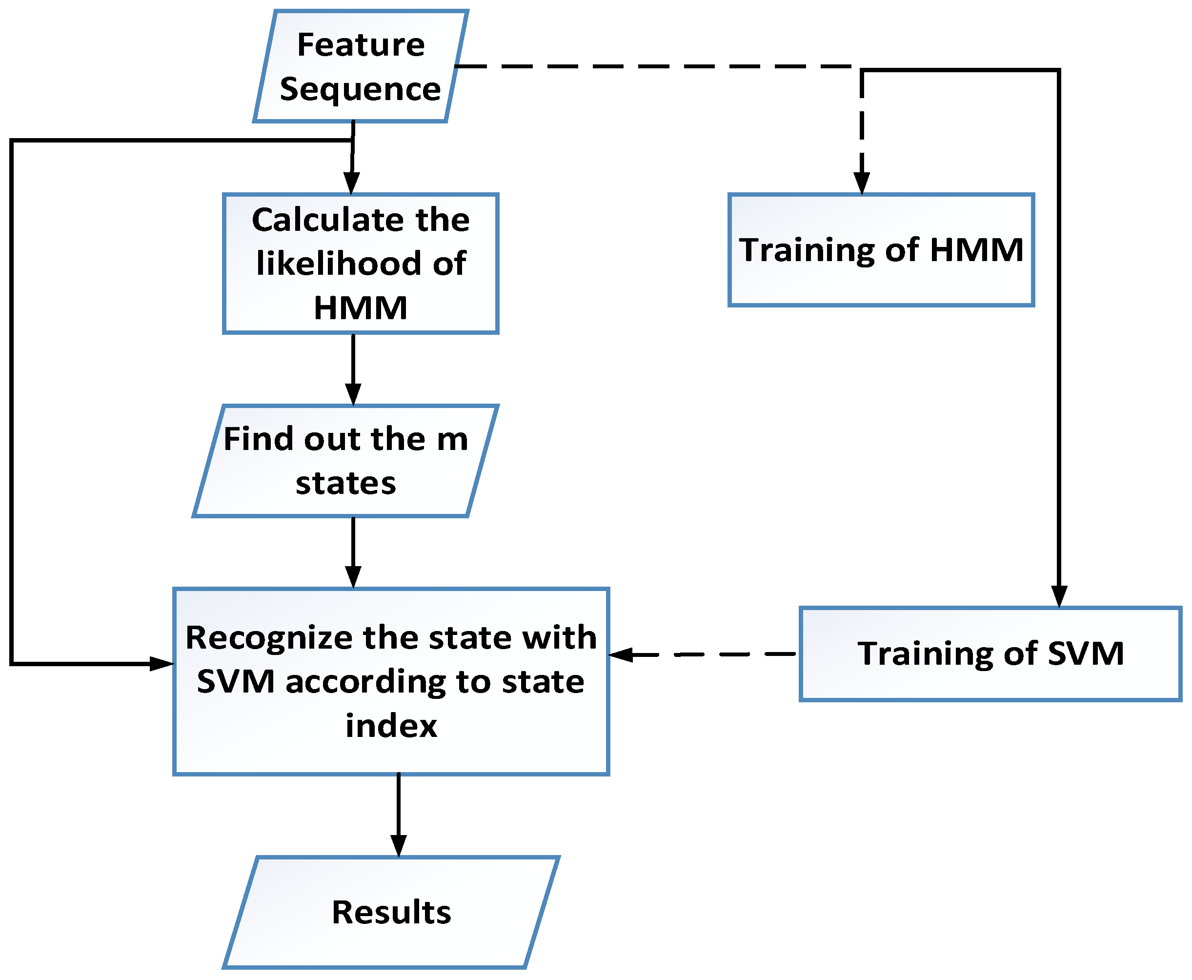 Processes 11 02157 g004
