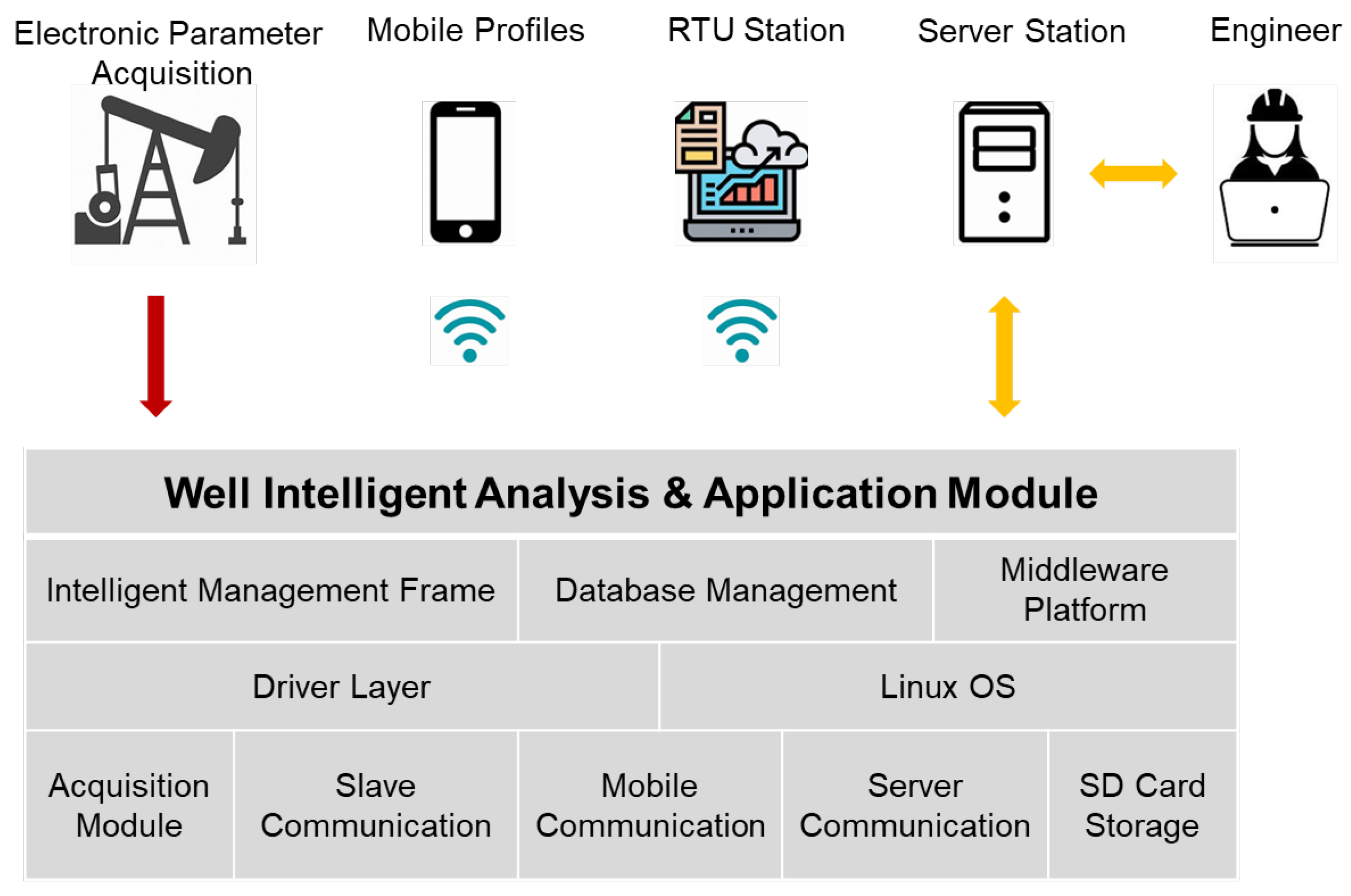 Processes 11 02158 g002 Processes 11 02158 g002