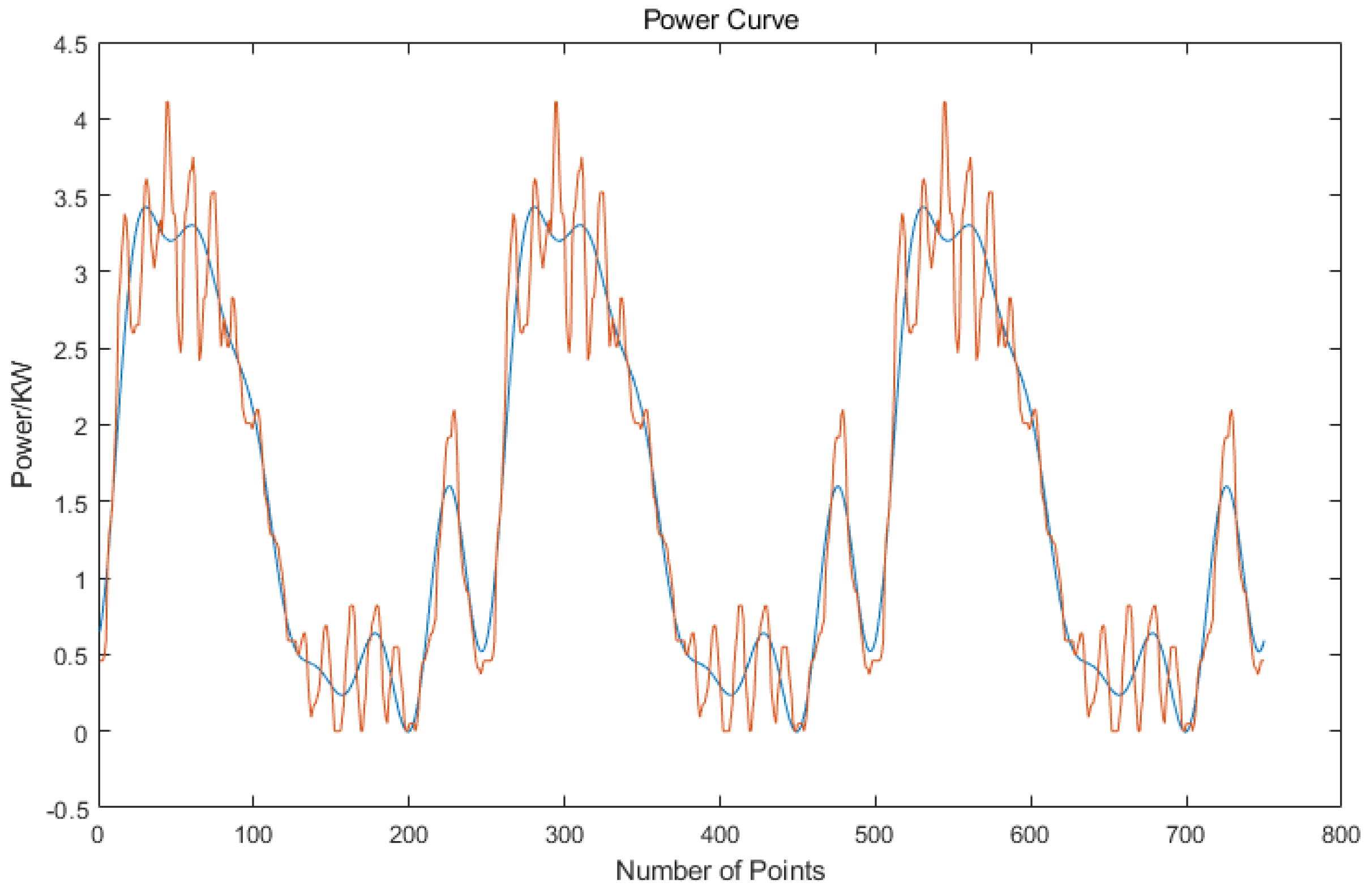 Processes 11 02158 g004 Processes 11 02158 g004