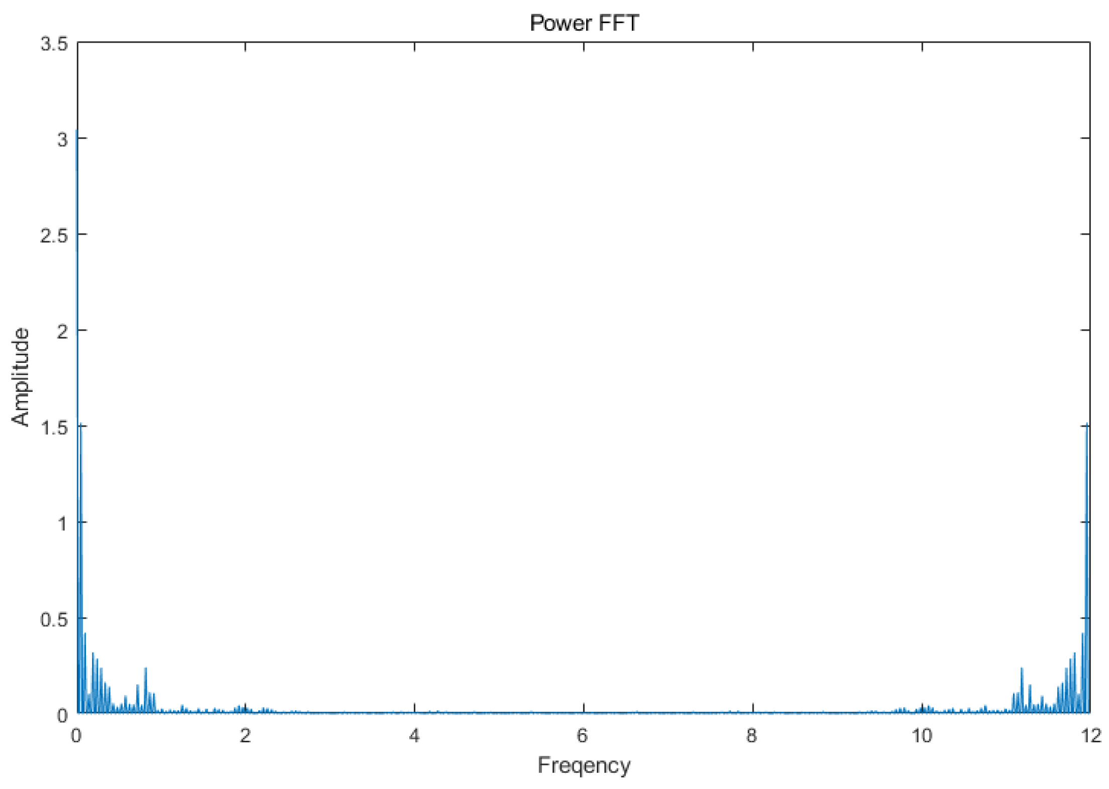 Processes 11 02158 g005 Processes 11 02158 g005