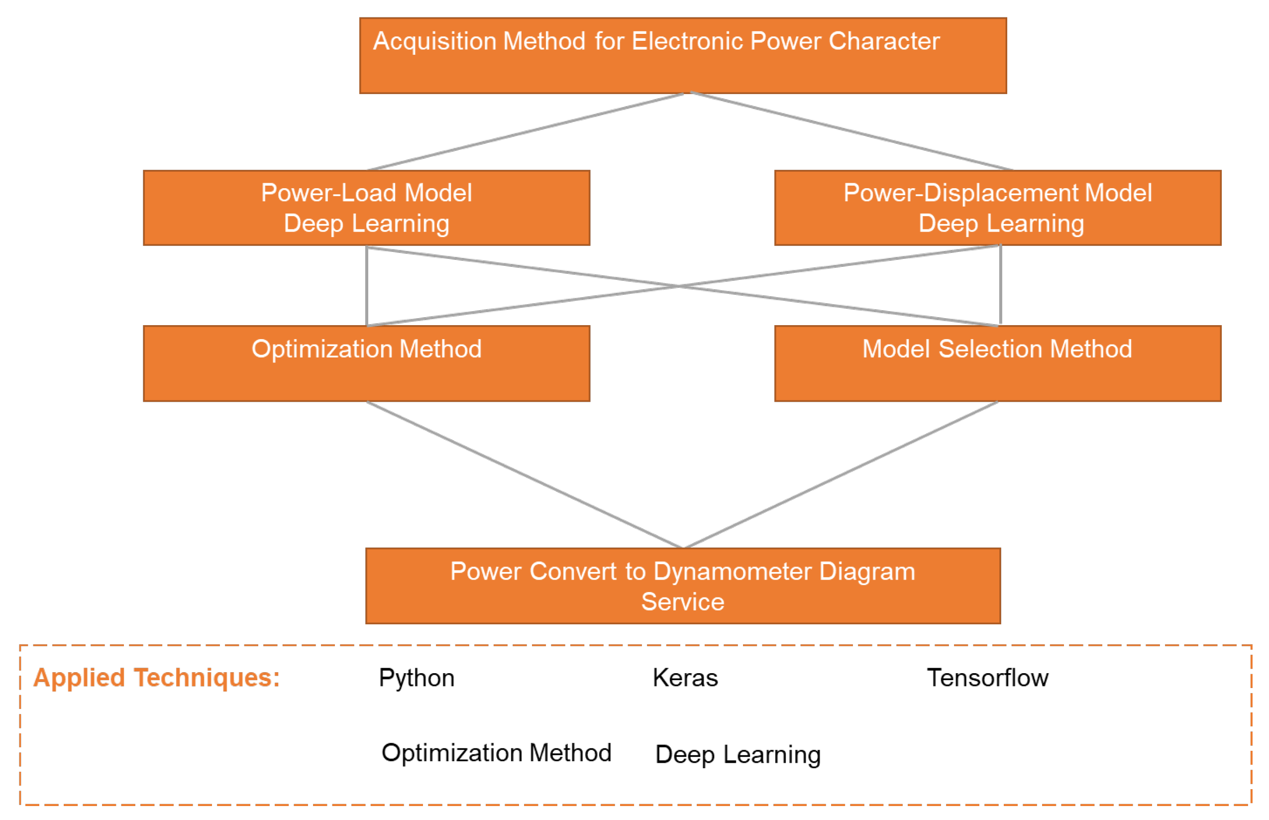 Processes 11 02158 g007 Processes 11 02158 g007