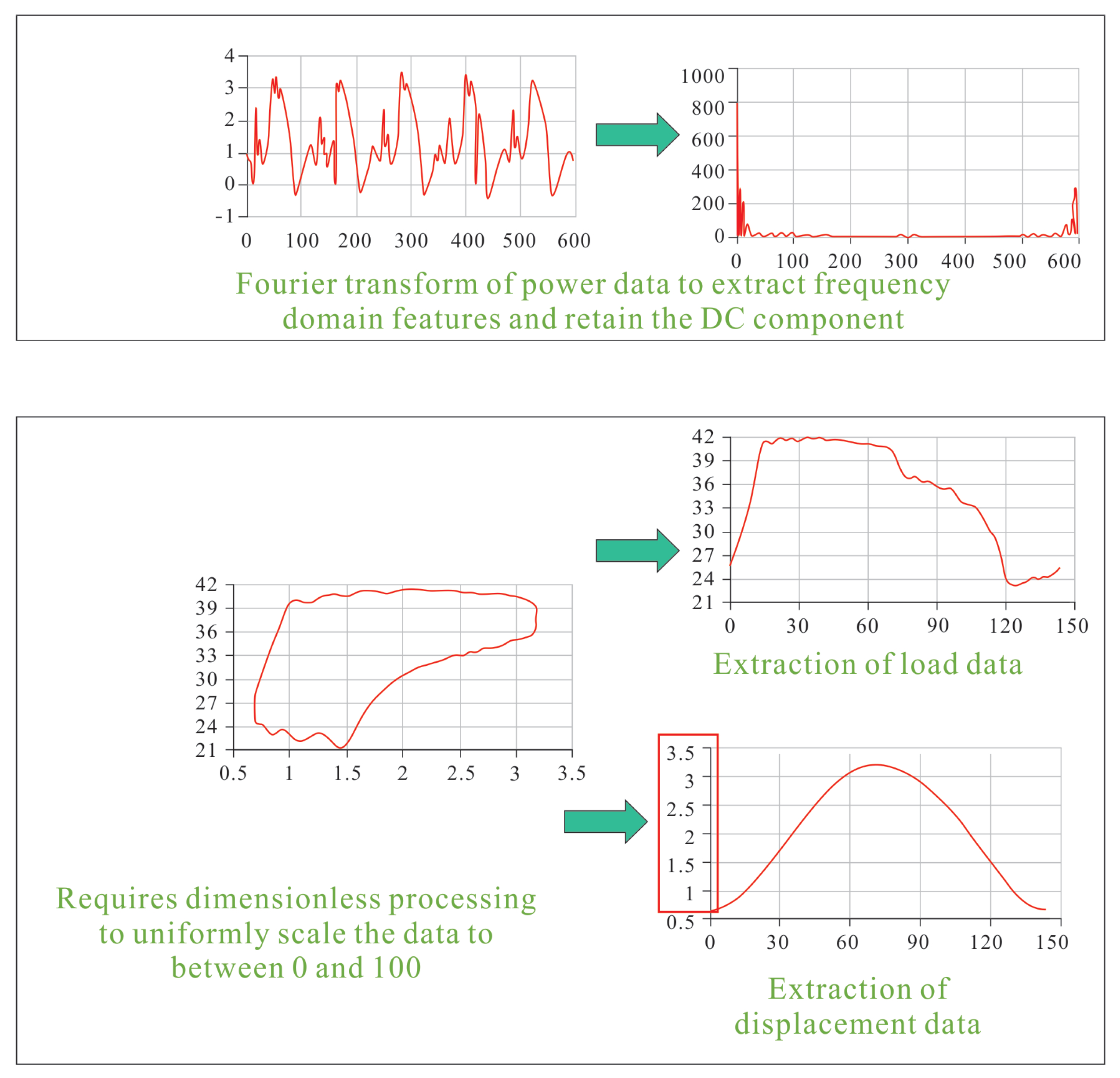Processes 11 02158 g009 Processes 11 02158 g009
