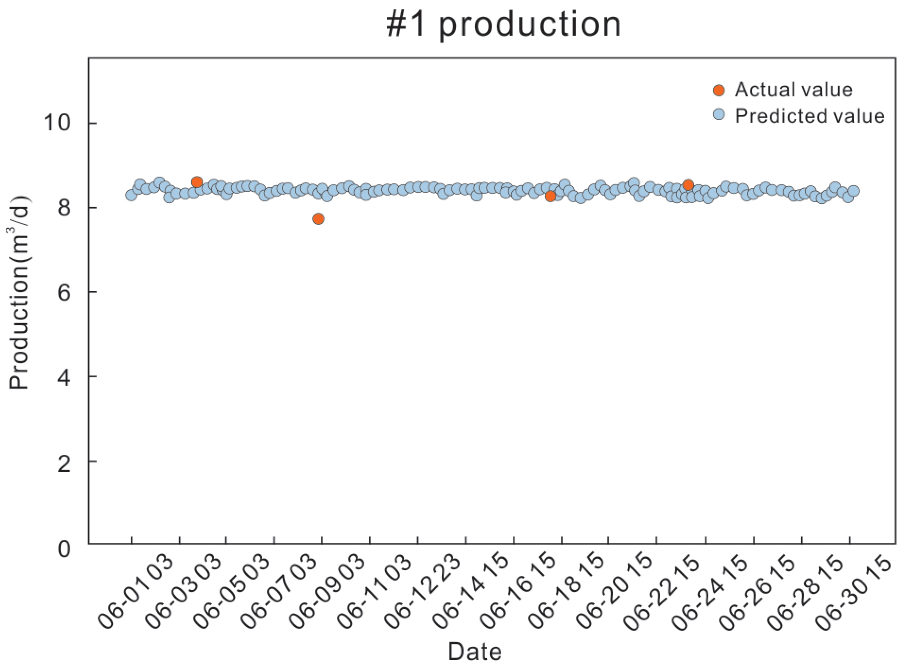 Processes 11 02158 g011 Processes 11 02158 g011
