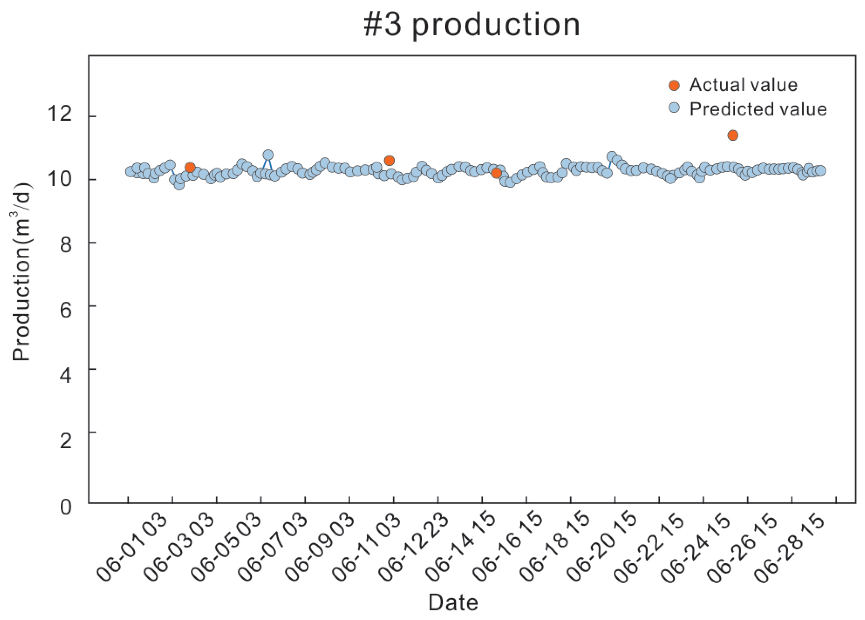 Processes 11 02158 g013 Processes 11 02158 g013