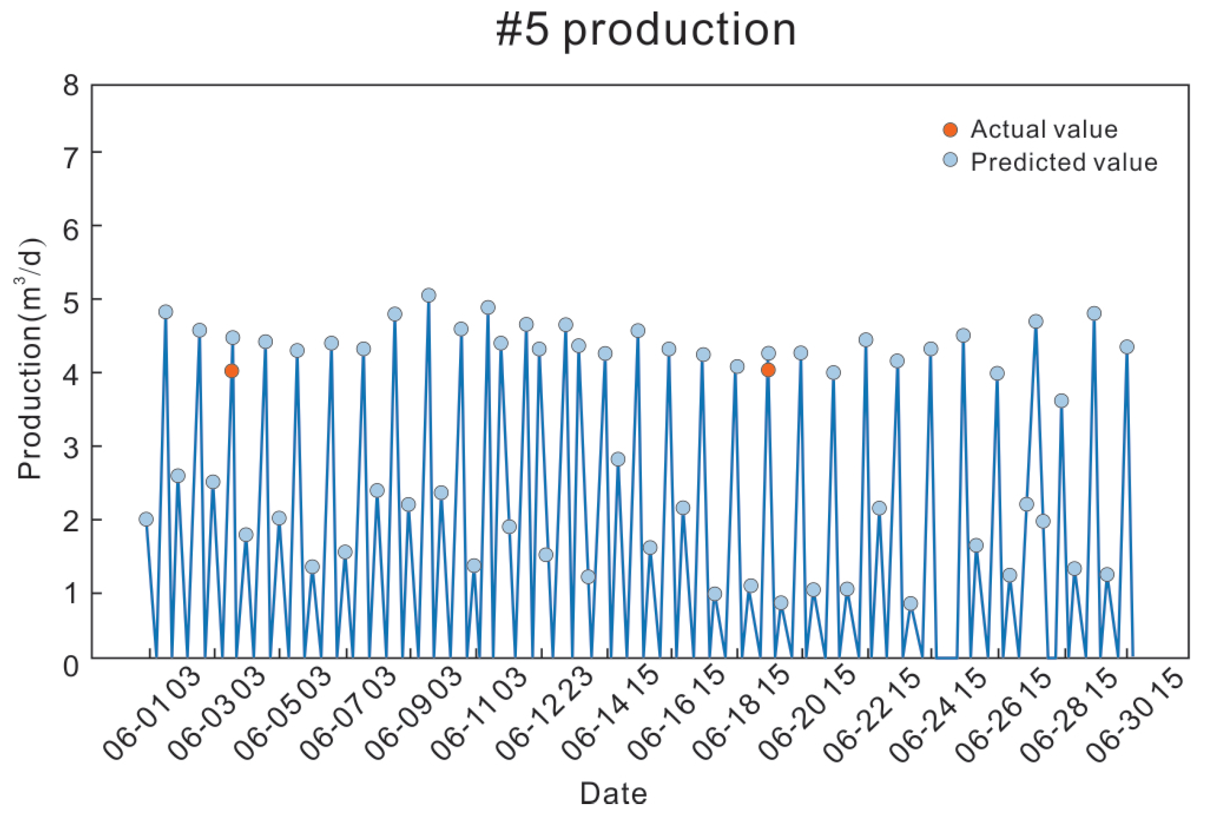 Processes 11 02158 g015 Processes 11 02158 g015