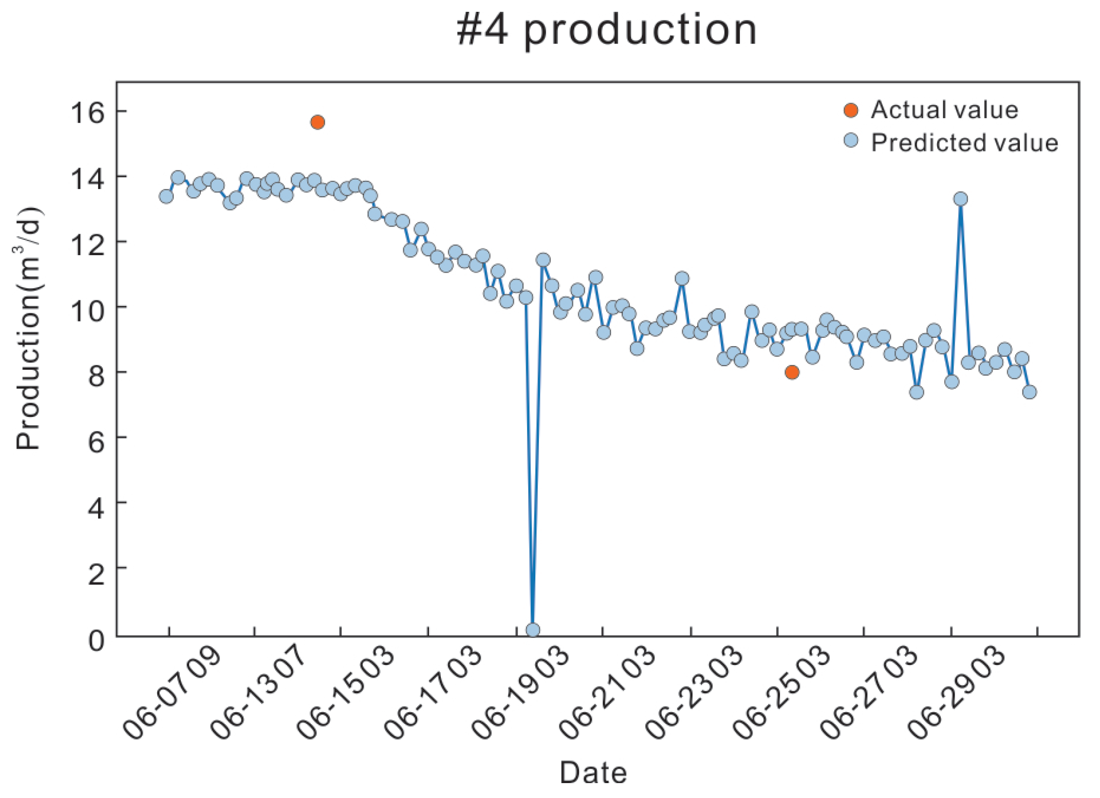 Processes 11 02158 g017 Processes 11 02158 g017