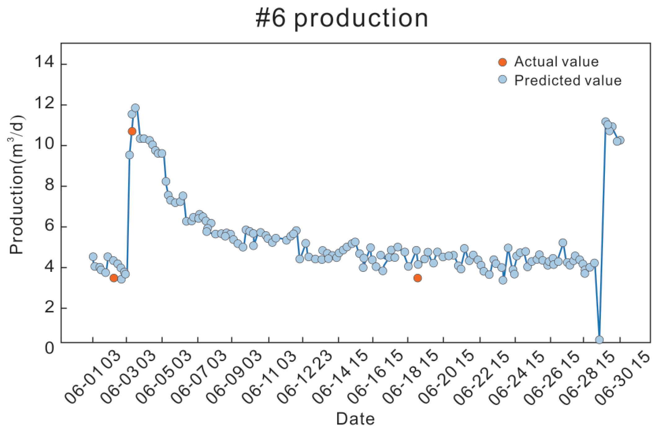 Processes 11 02158 g019 Processes 11 02158 g019