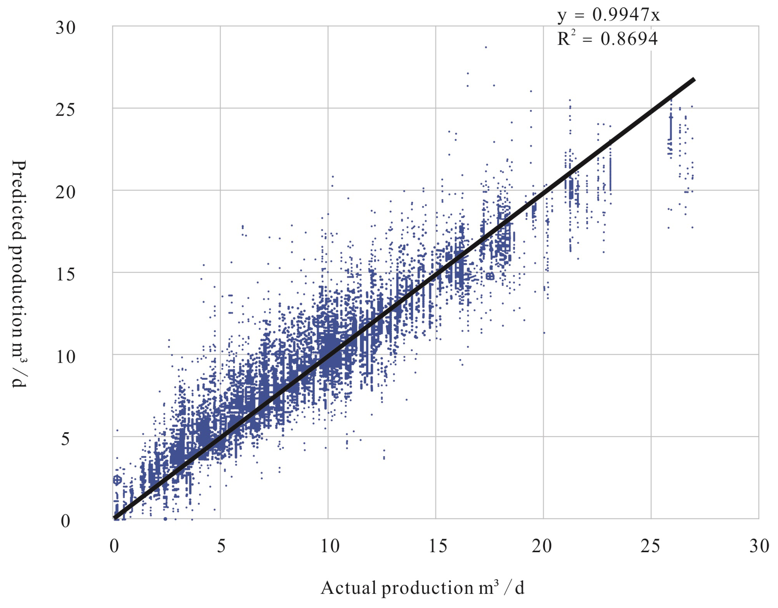 Processes 11 02158 g020 Processes 11 02158 g020