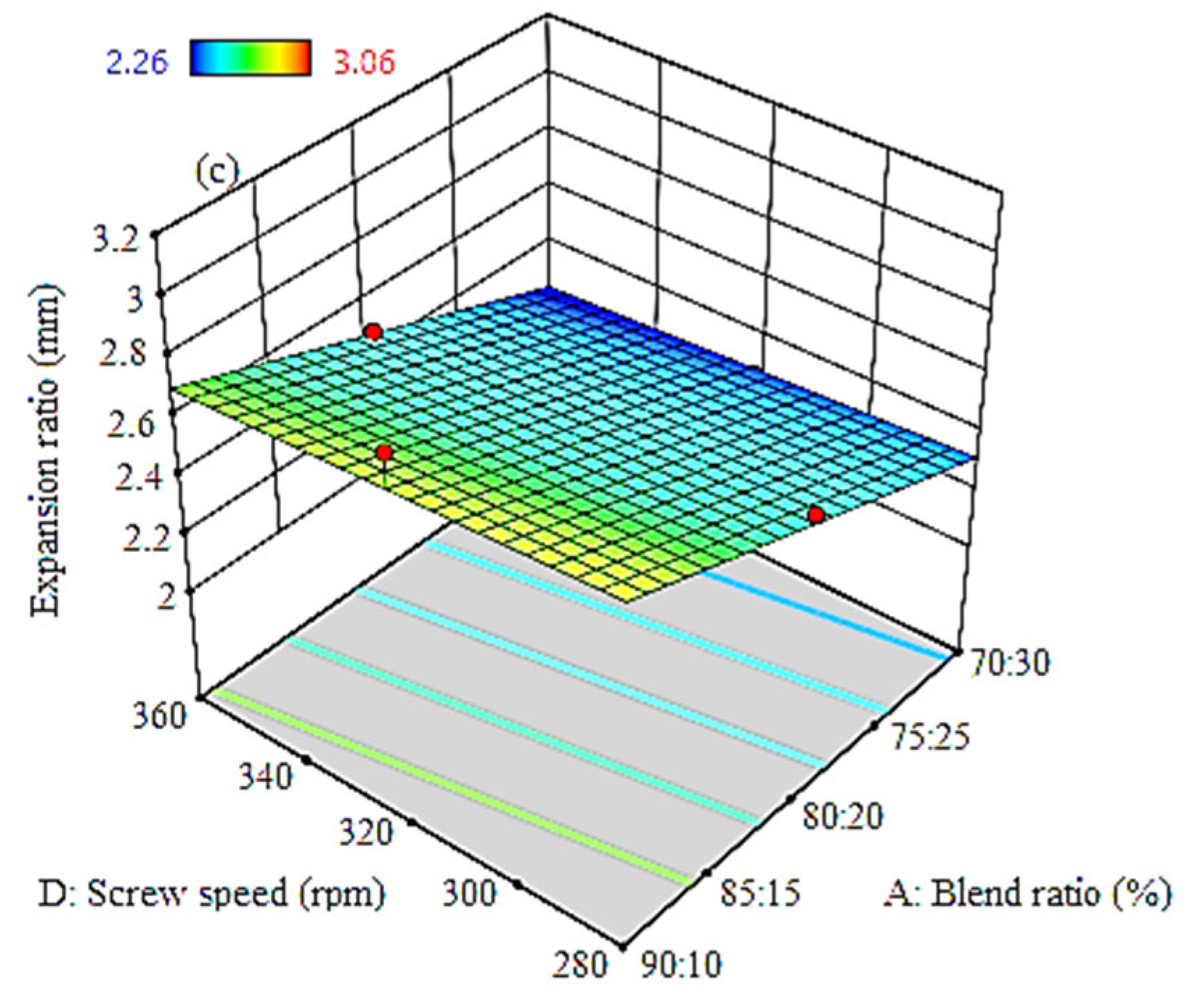Processes 11 02159 g007b Processes 11 02159 g007b