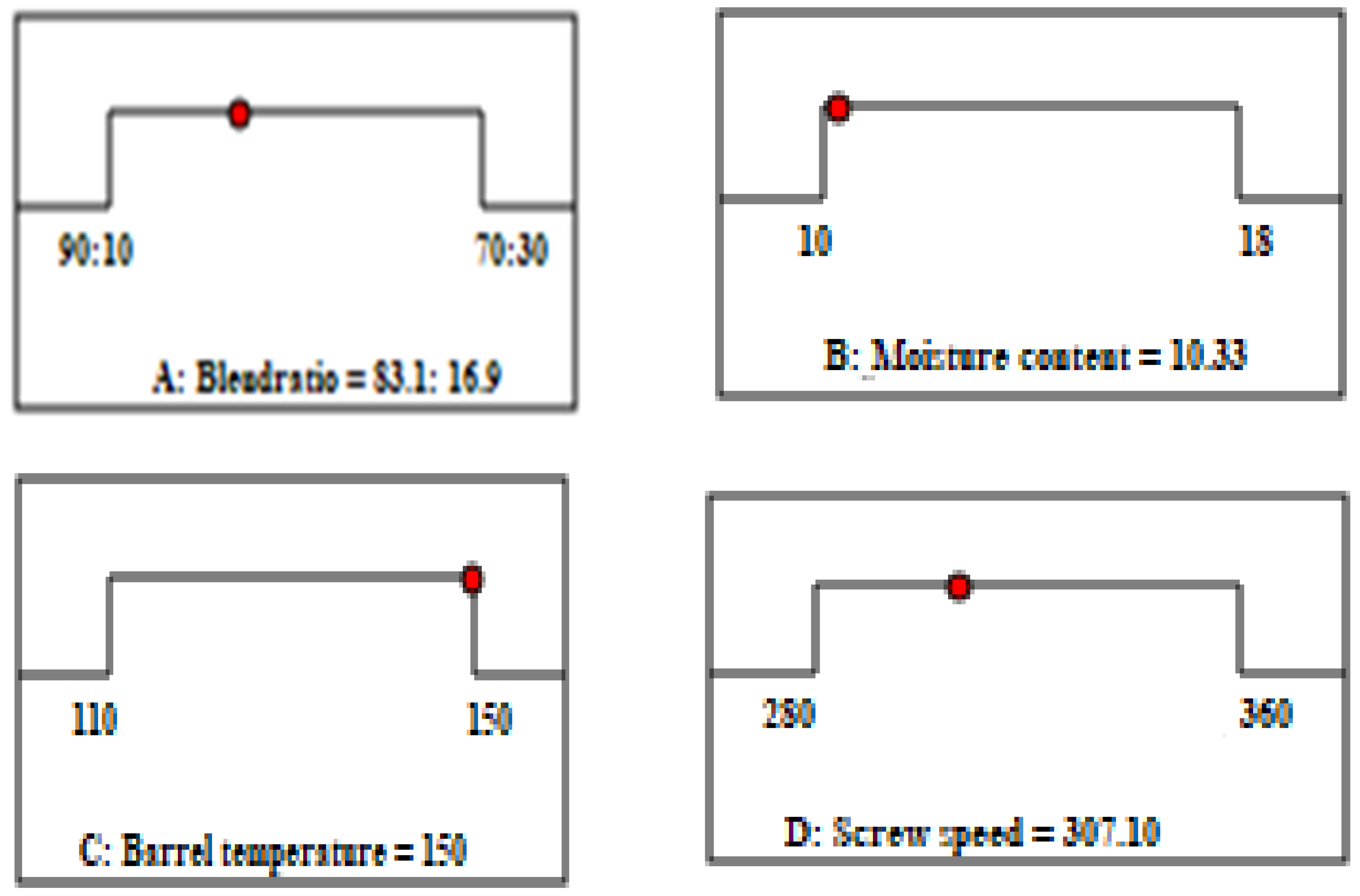 Processes 11 02159 g009 Processes 11 02159 g009
