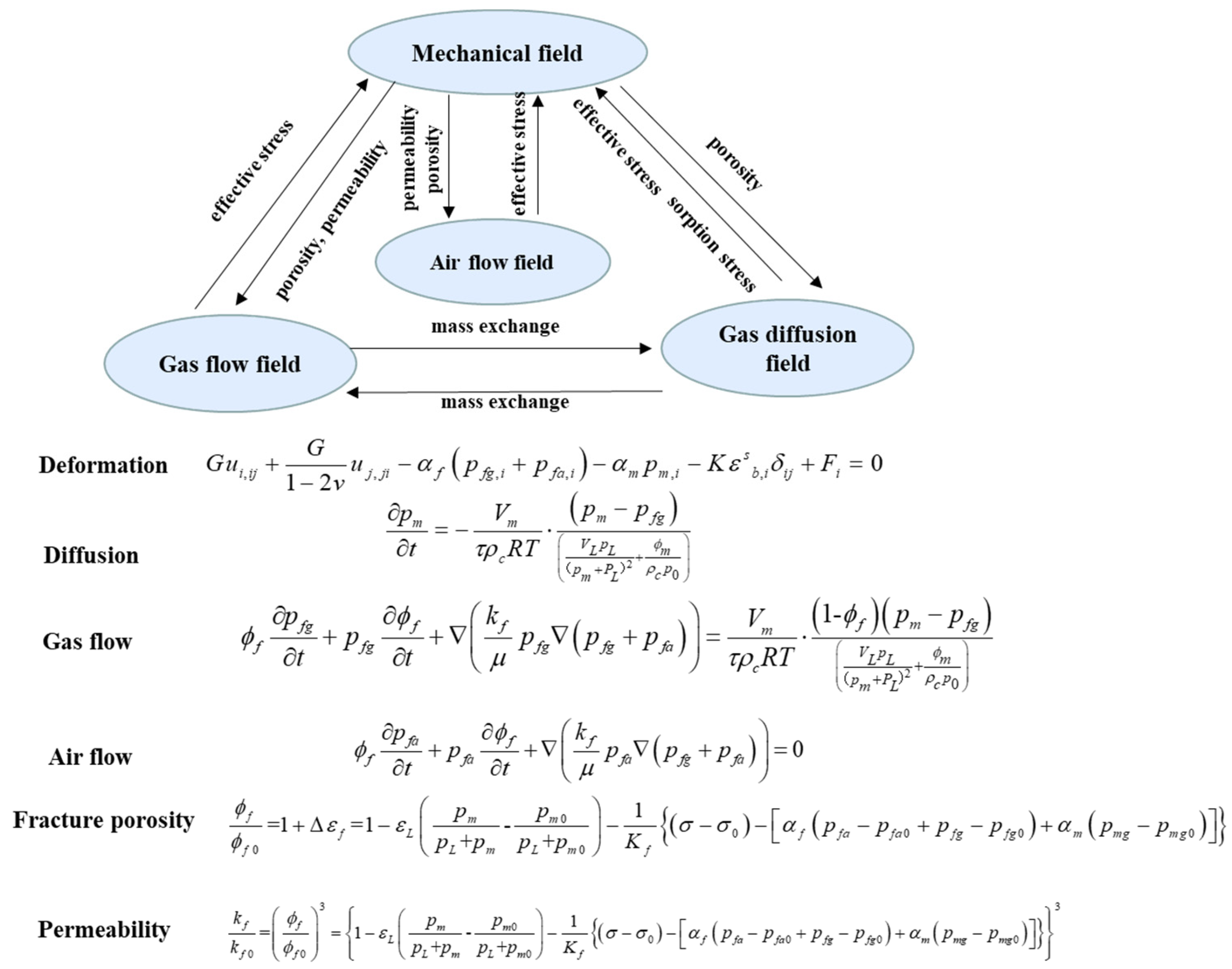Processes 11 02161 g003