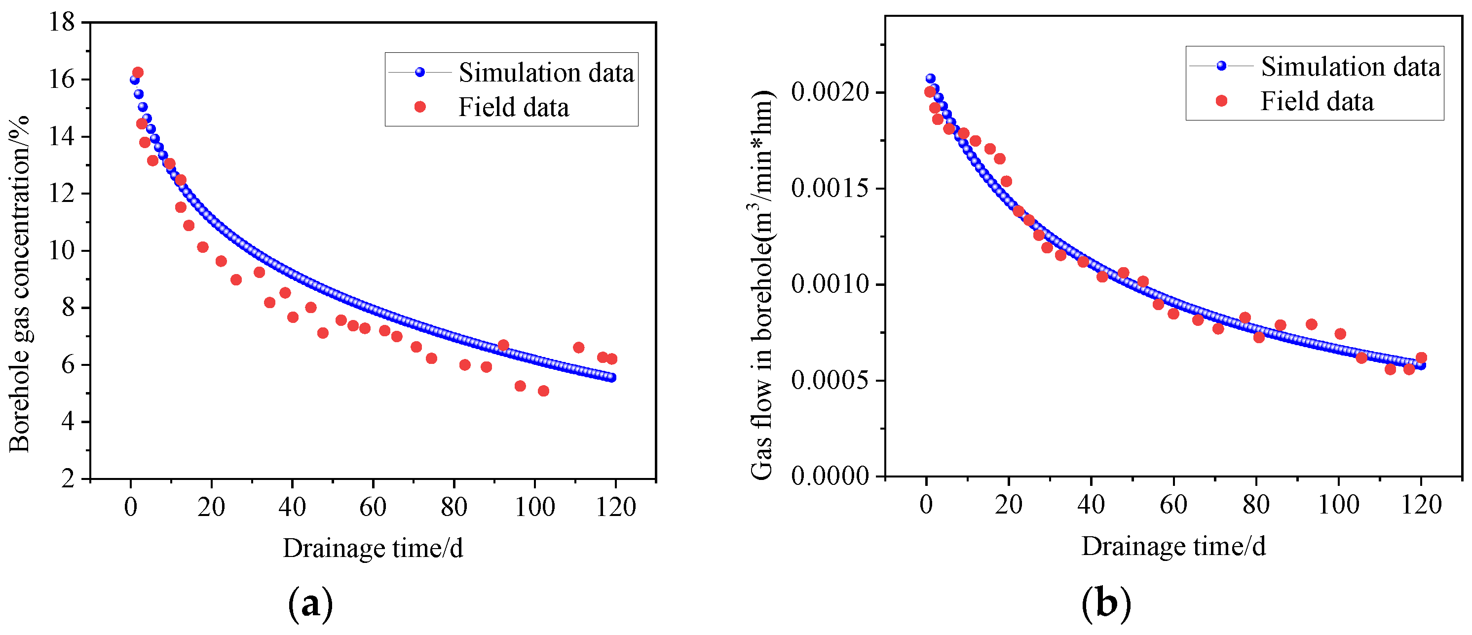 Processes 11 02161 g009