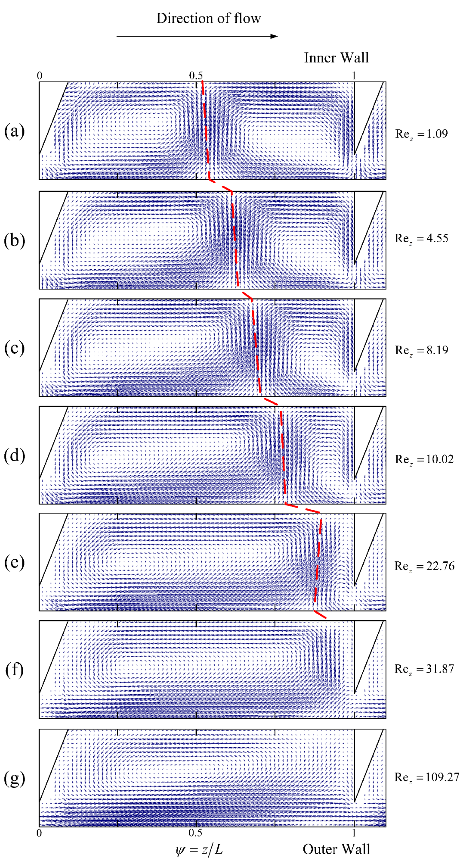 Processes 11 02162 g015 Processes 11 02162 g015