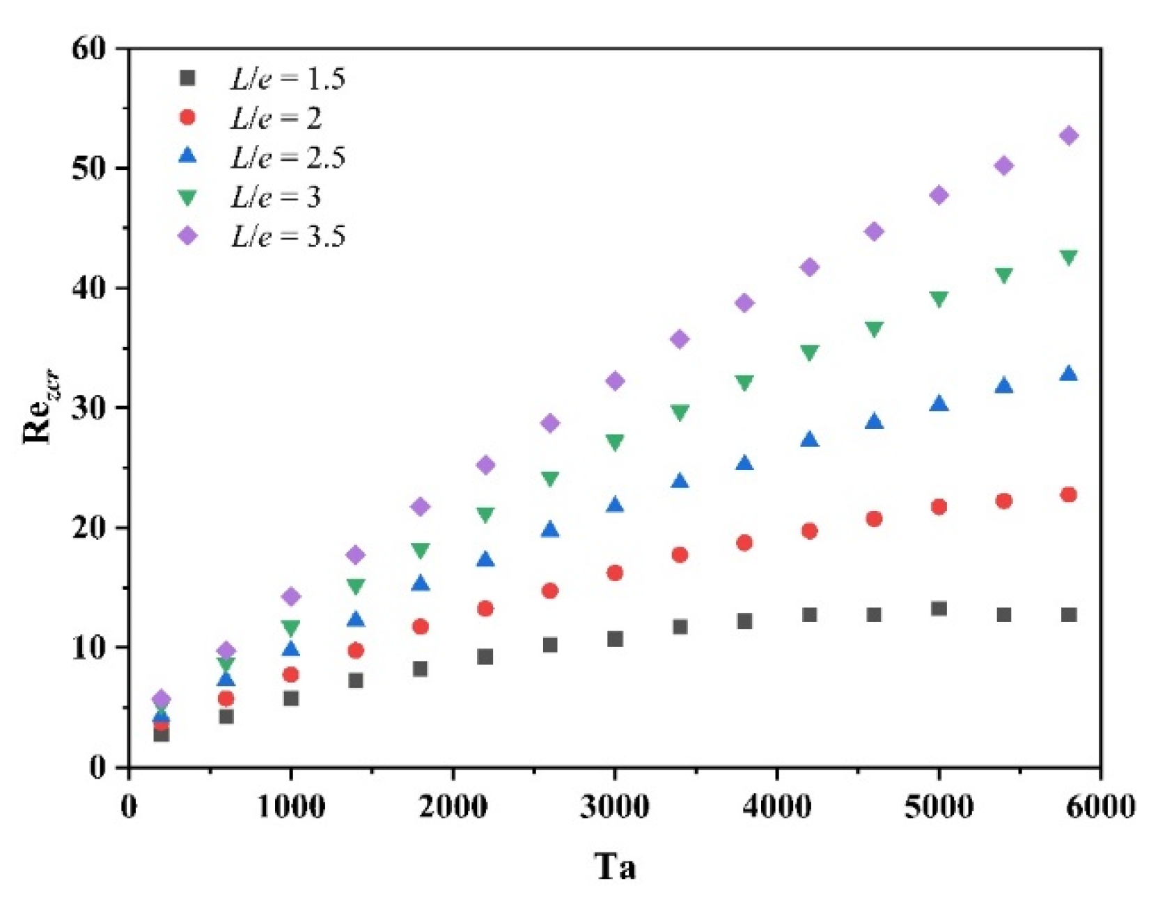 Processes 11 02162 g022 Processes 11 02162 g022