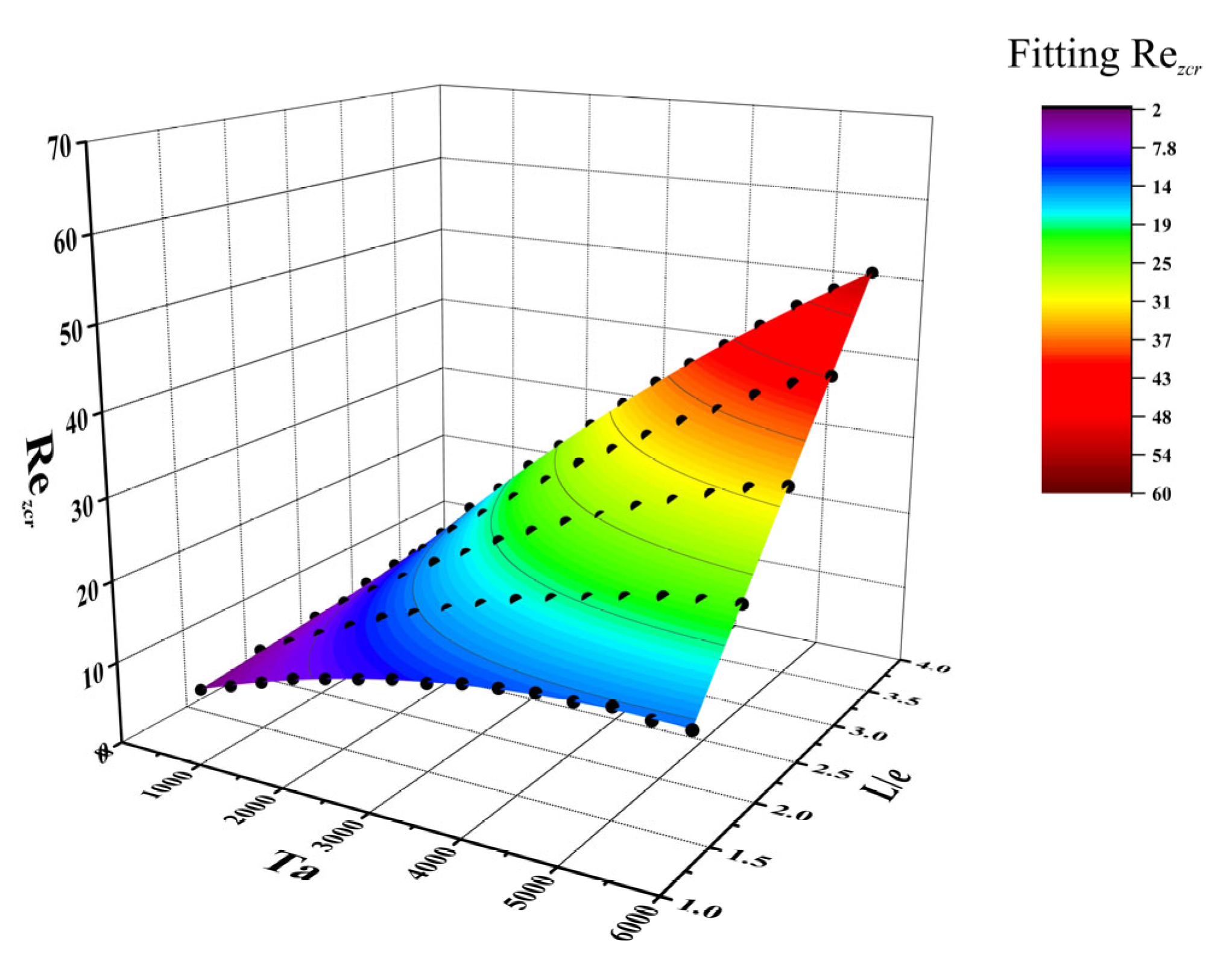 Processes 11 02162 g023 Processes 11 02162 g023