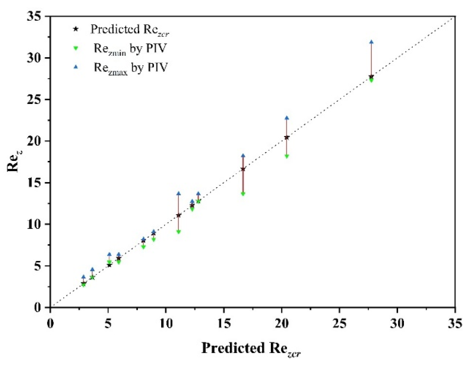 Processes 11 02162 g024 Processes 11 02162 g024