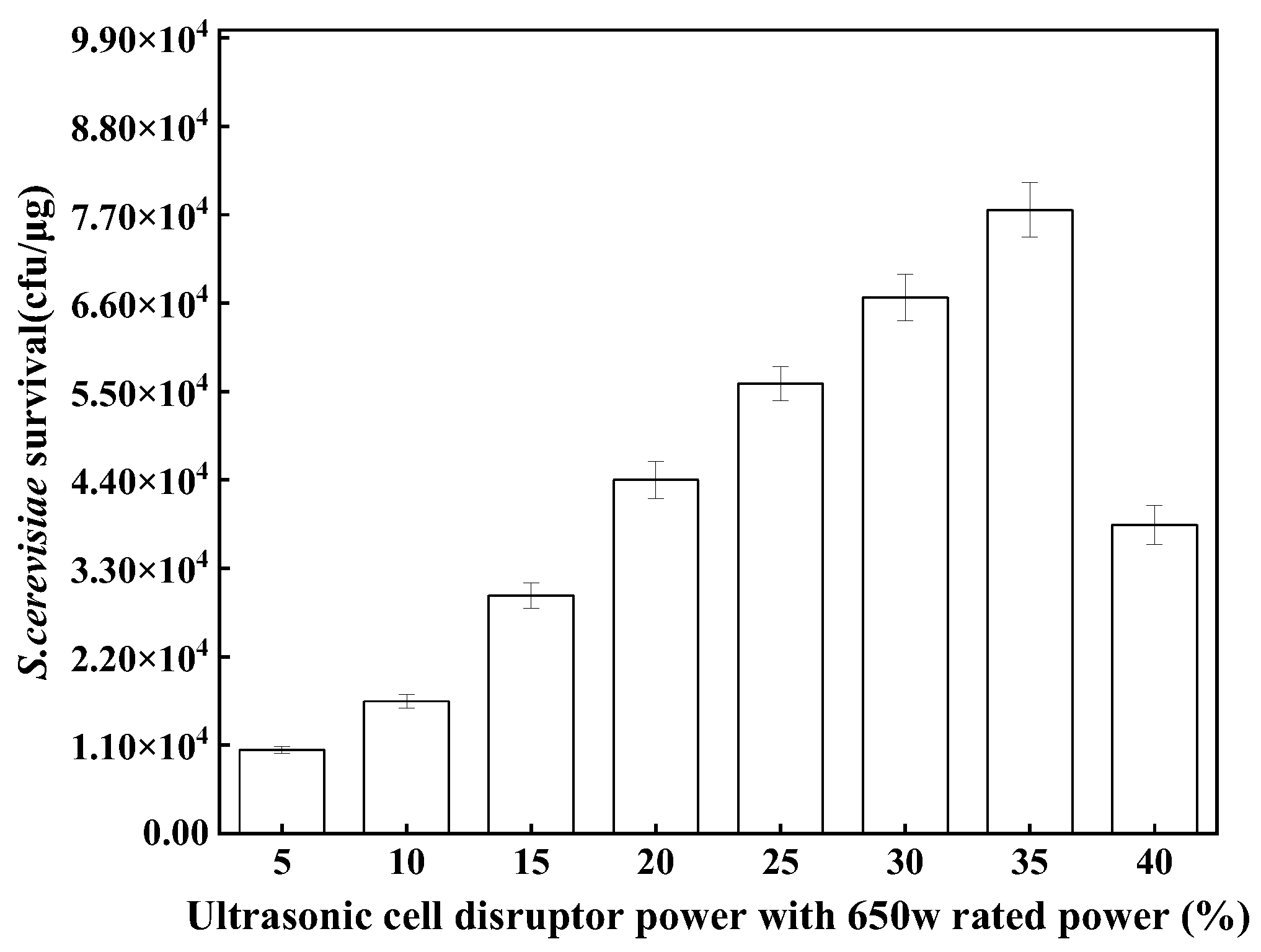 Processes 11 02163 g007 Processes 11 02163 g007