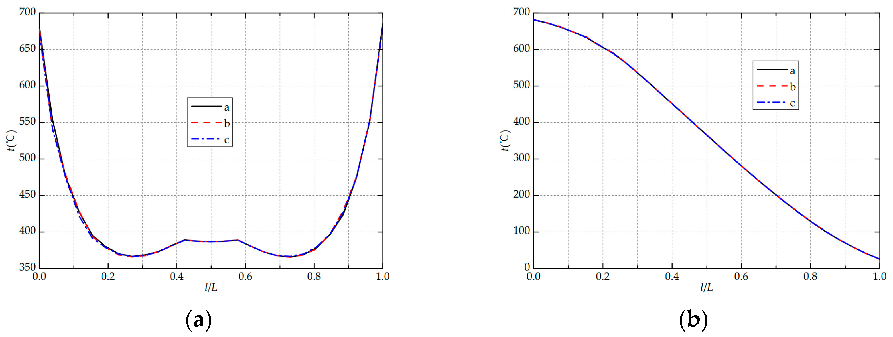 Processes 11 02164 g009