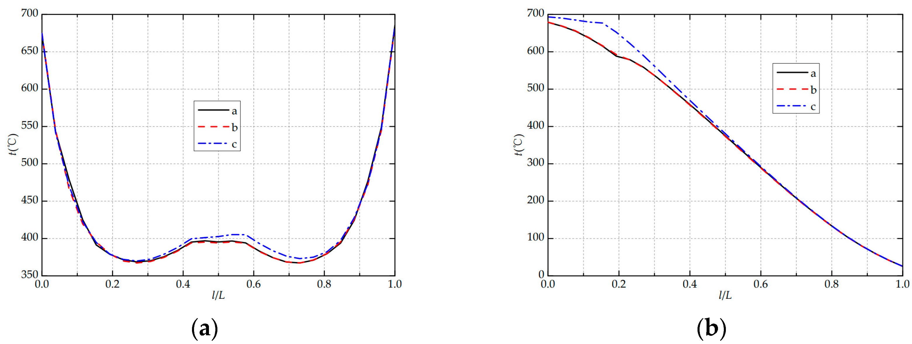 Processes 11 02164 g011