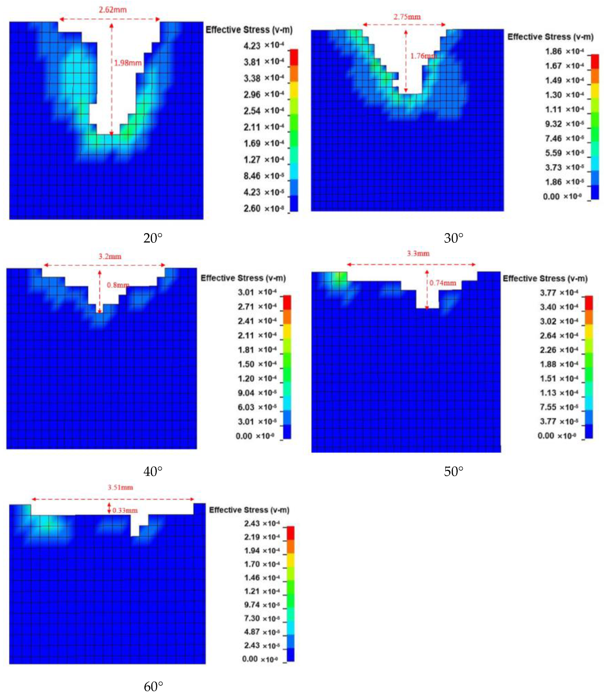 Processes 11 02165 g006b