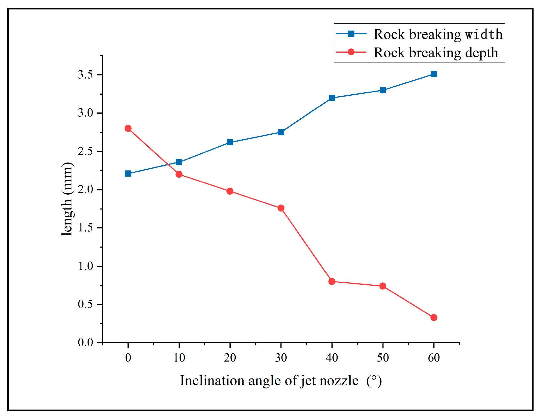 Processes 11 02165 g008