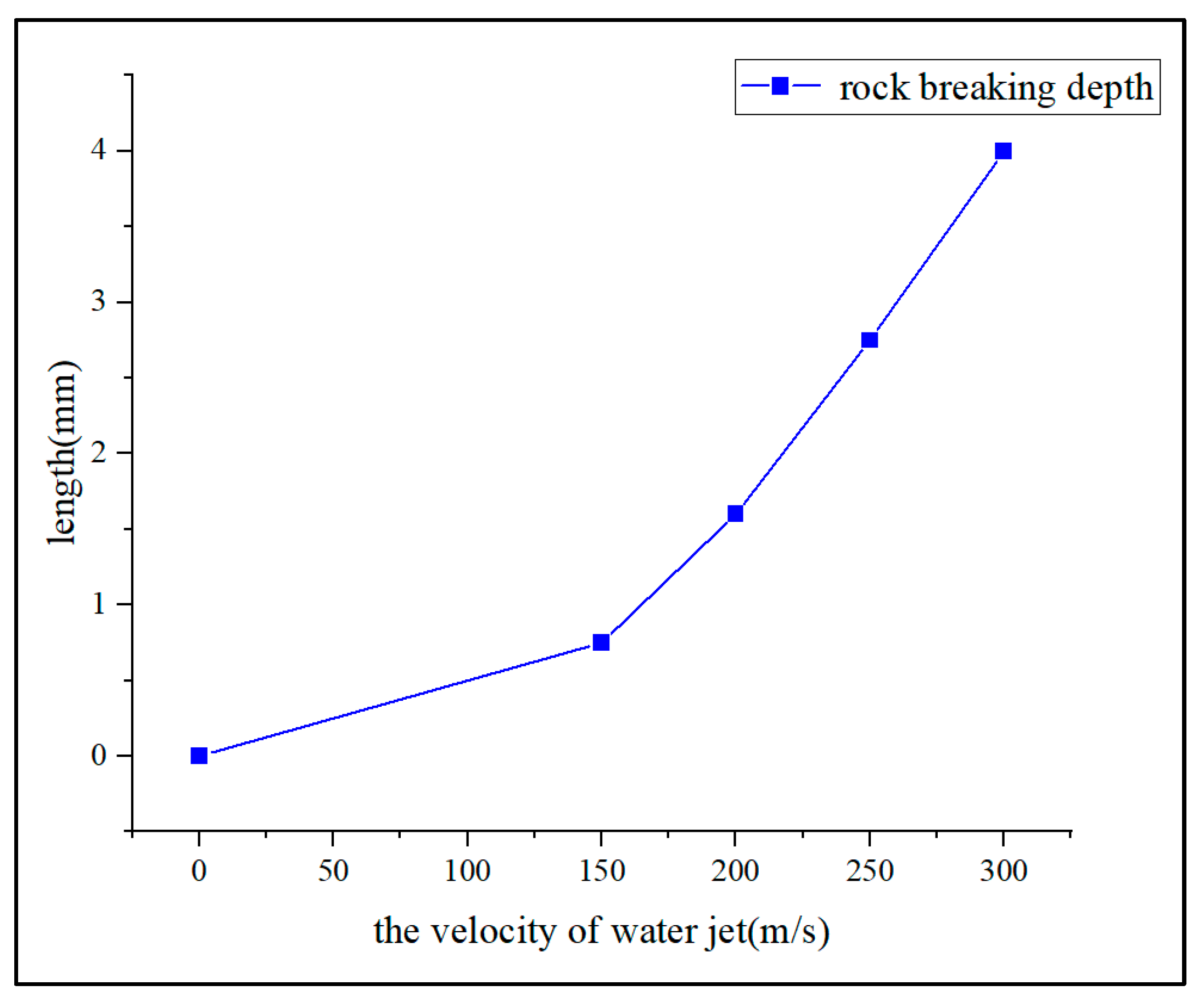 Processes 11 02165 g016