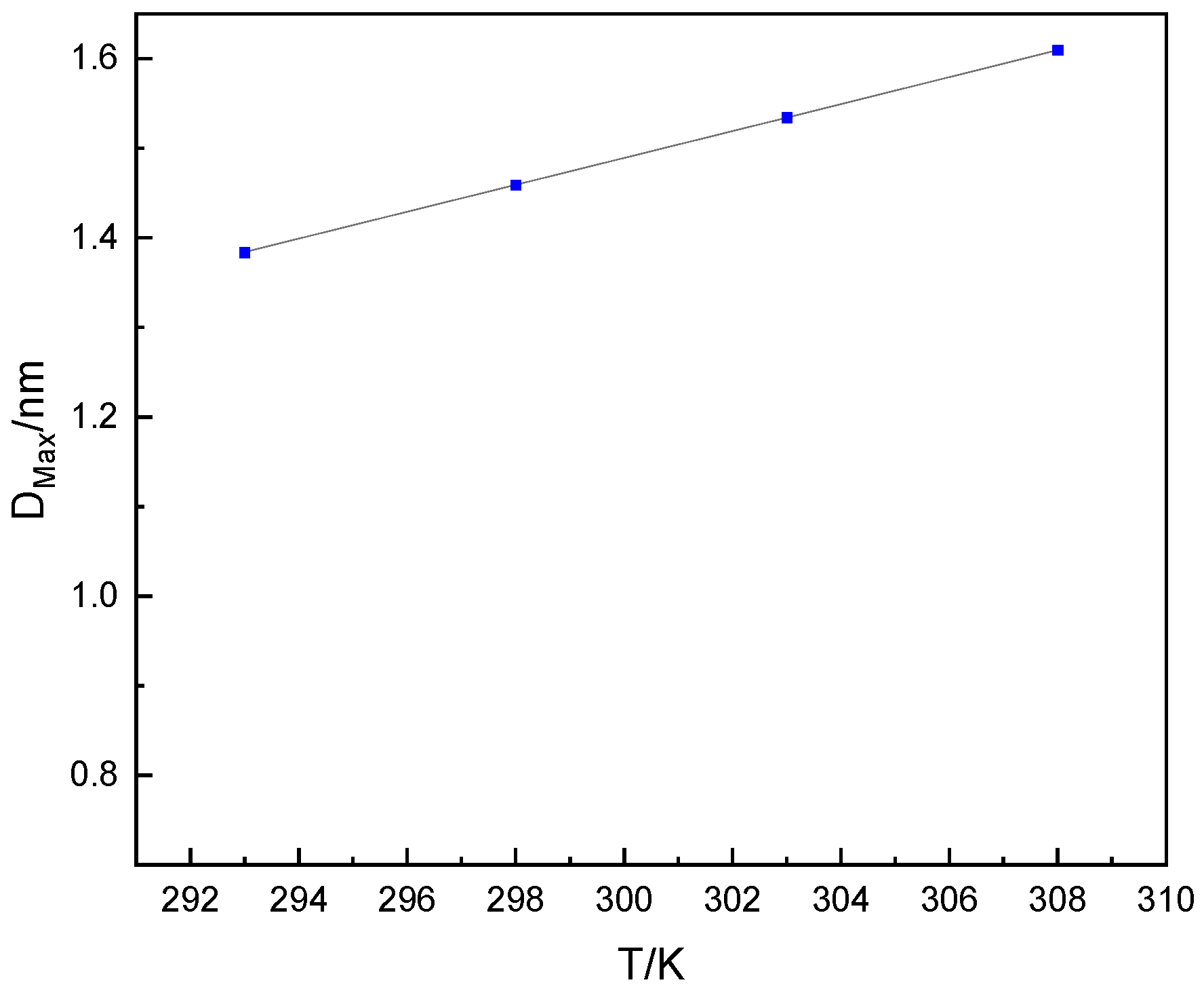 Processes 11 02166 g007