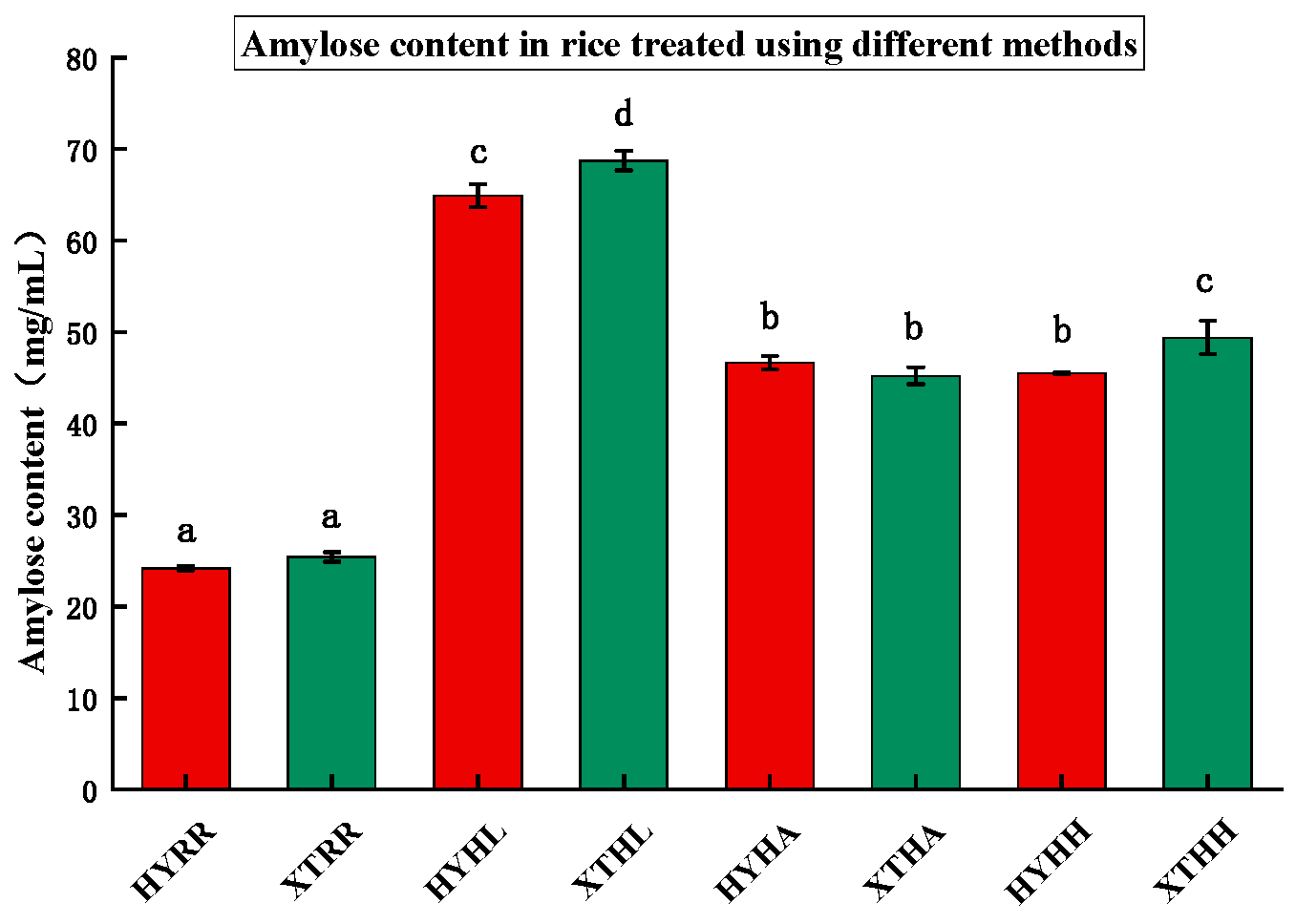 Processes 11 02167 g004 Processes 11 02167 g004