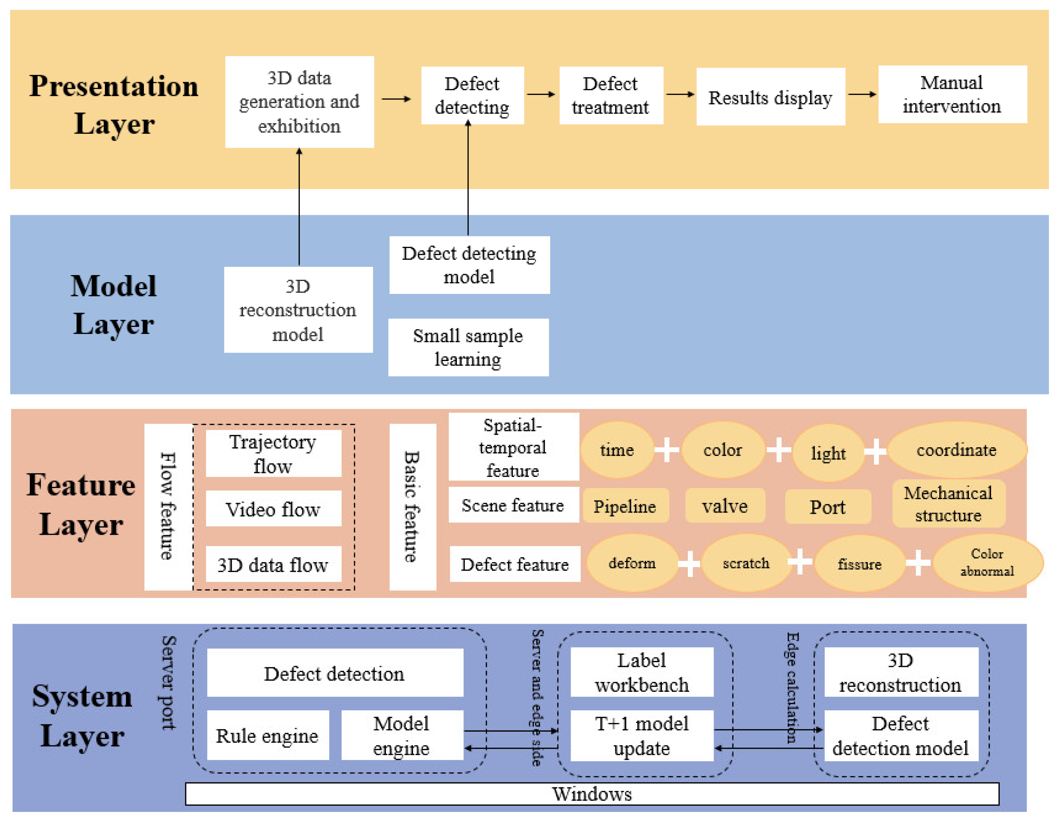 Processes 11 02168 g002 550