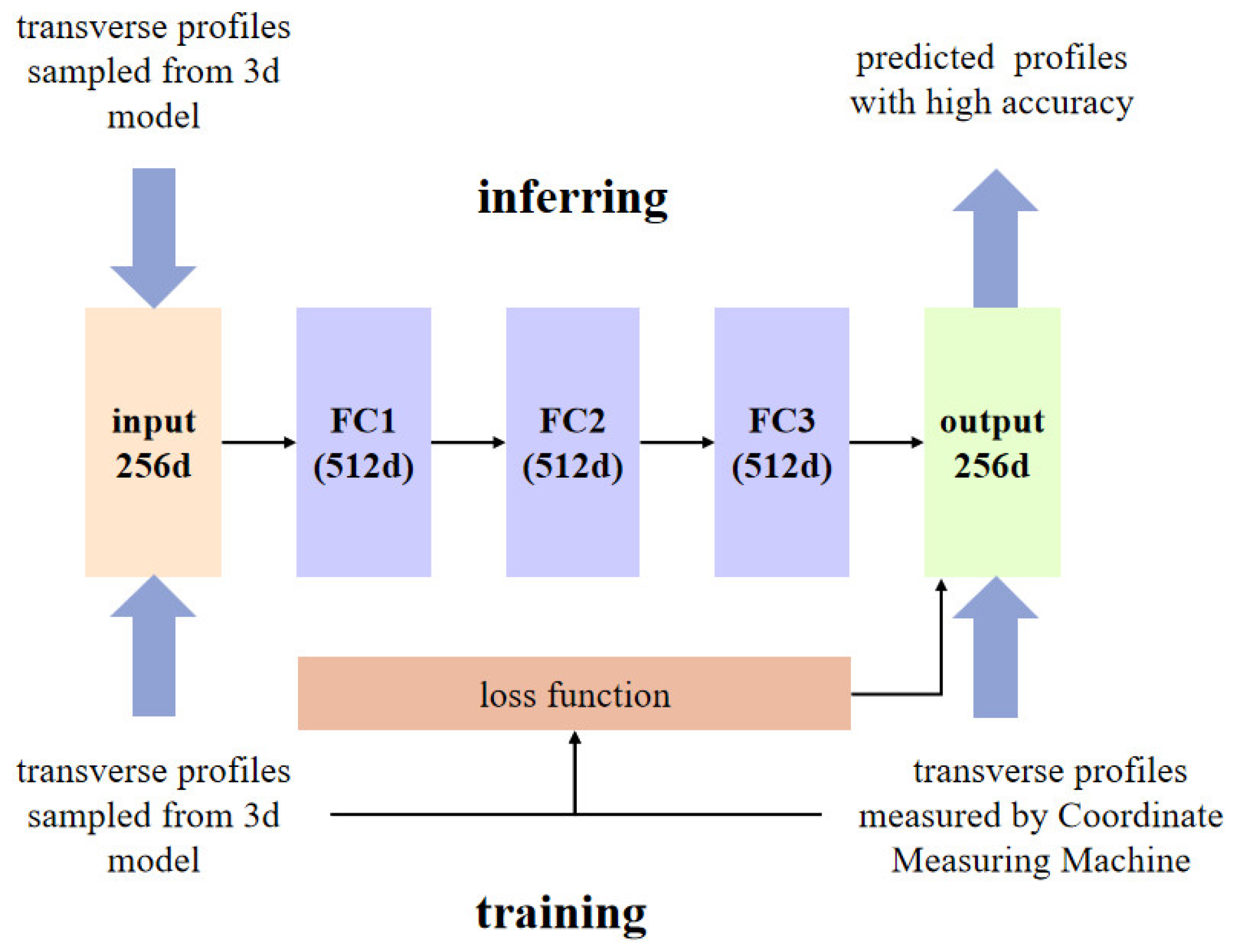 Processes 11 02168 g005 550