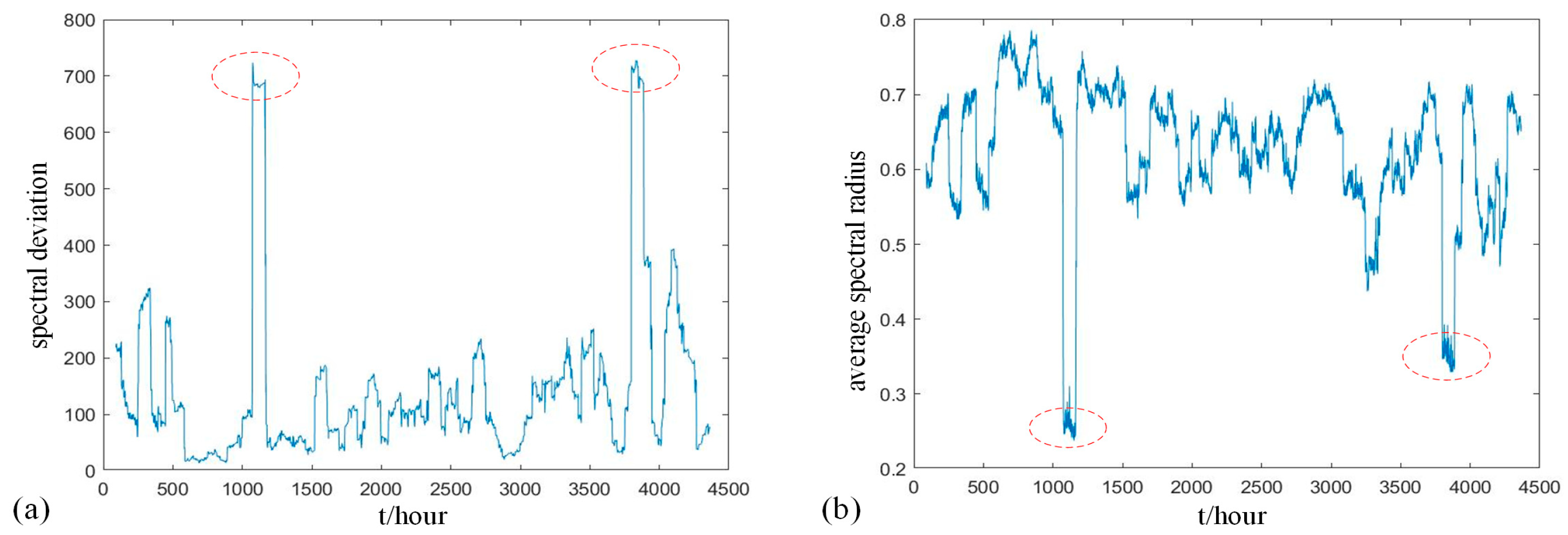 Processes 11 02169 g003 Processes 11 02169 g003