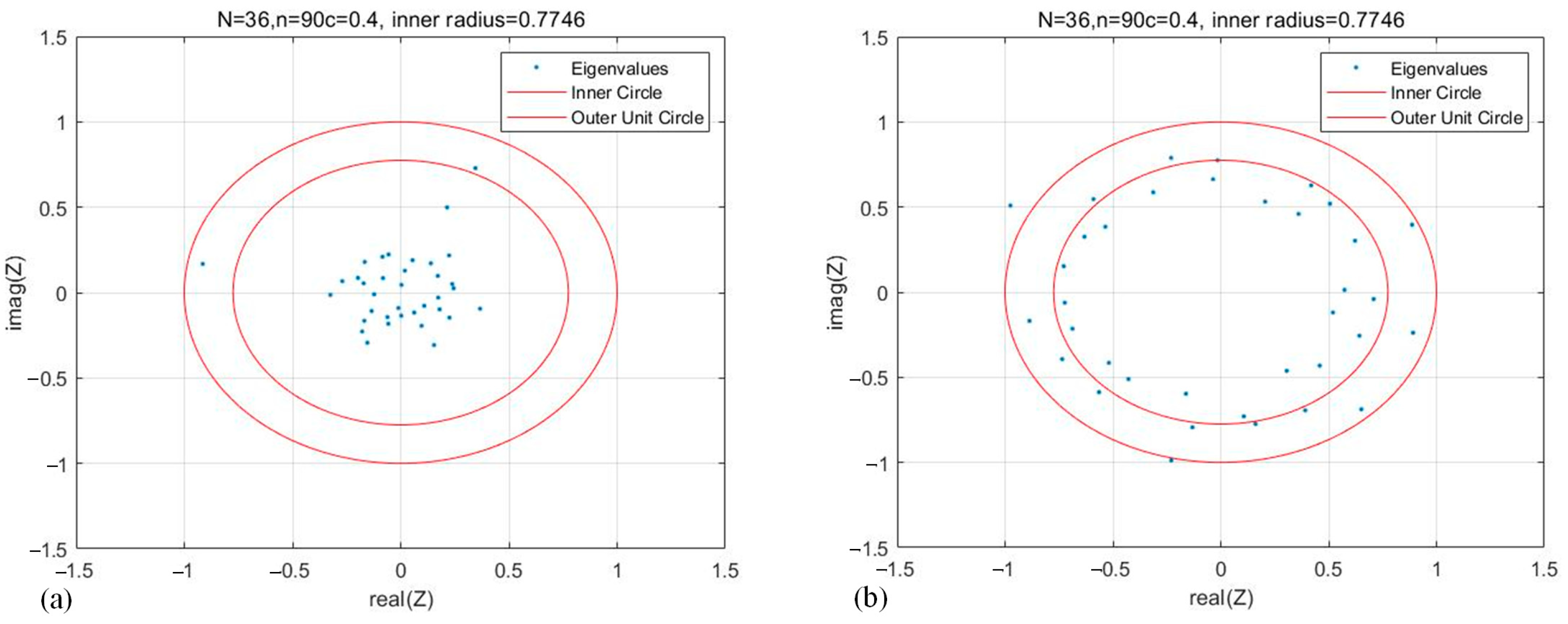 Processes 11 02169 g005 Processes 11 02169 g005