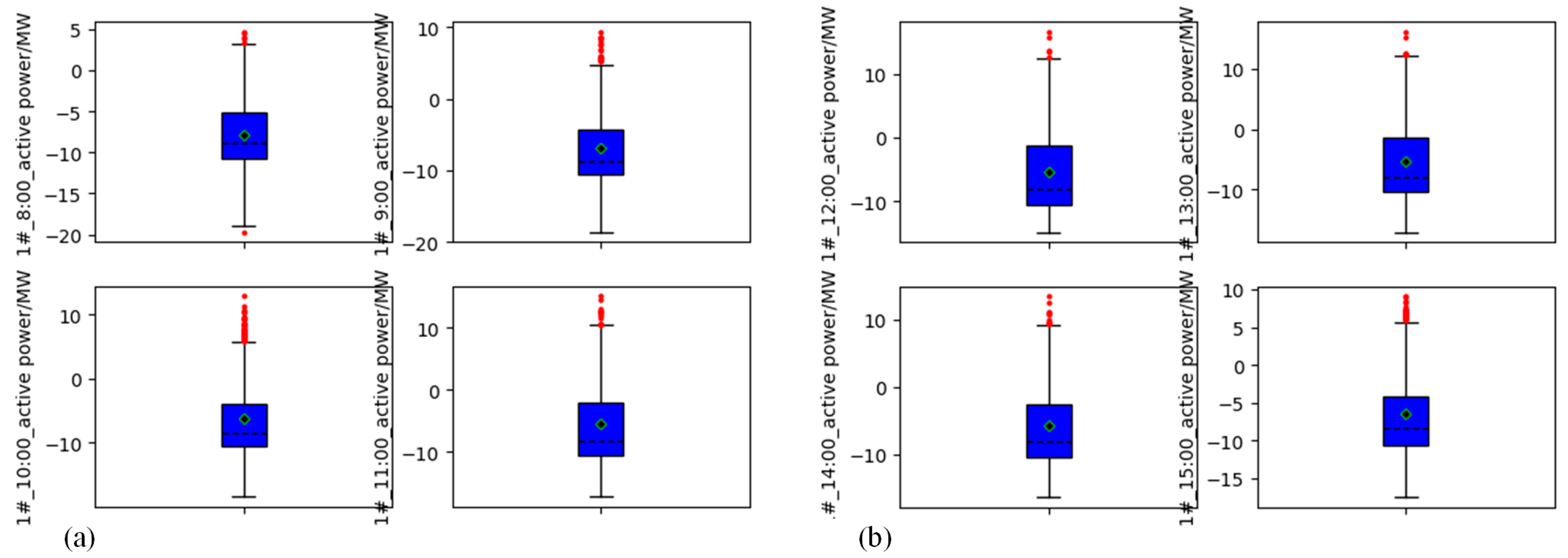 Processes 11 02169 g007 Processes 11 02169 g007