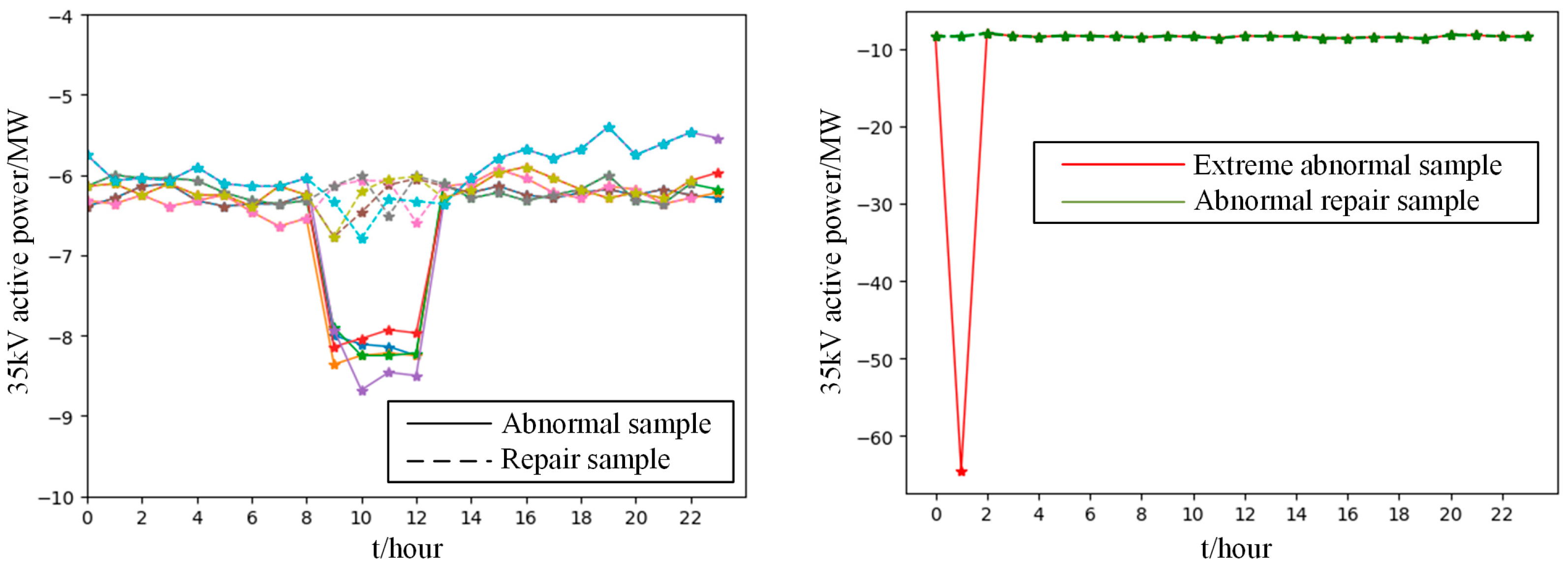 Processes 11 02169 g008 Processes 11 02169 g008