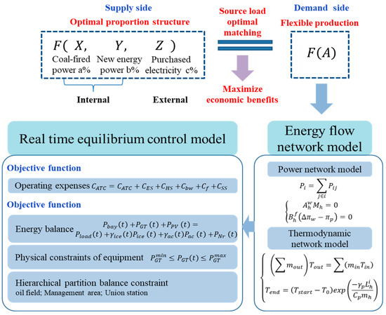 Analysis and Description of Key Technologies of Intelligent