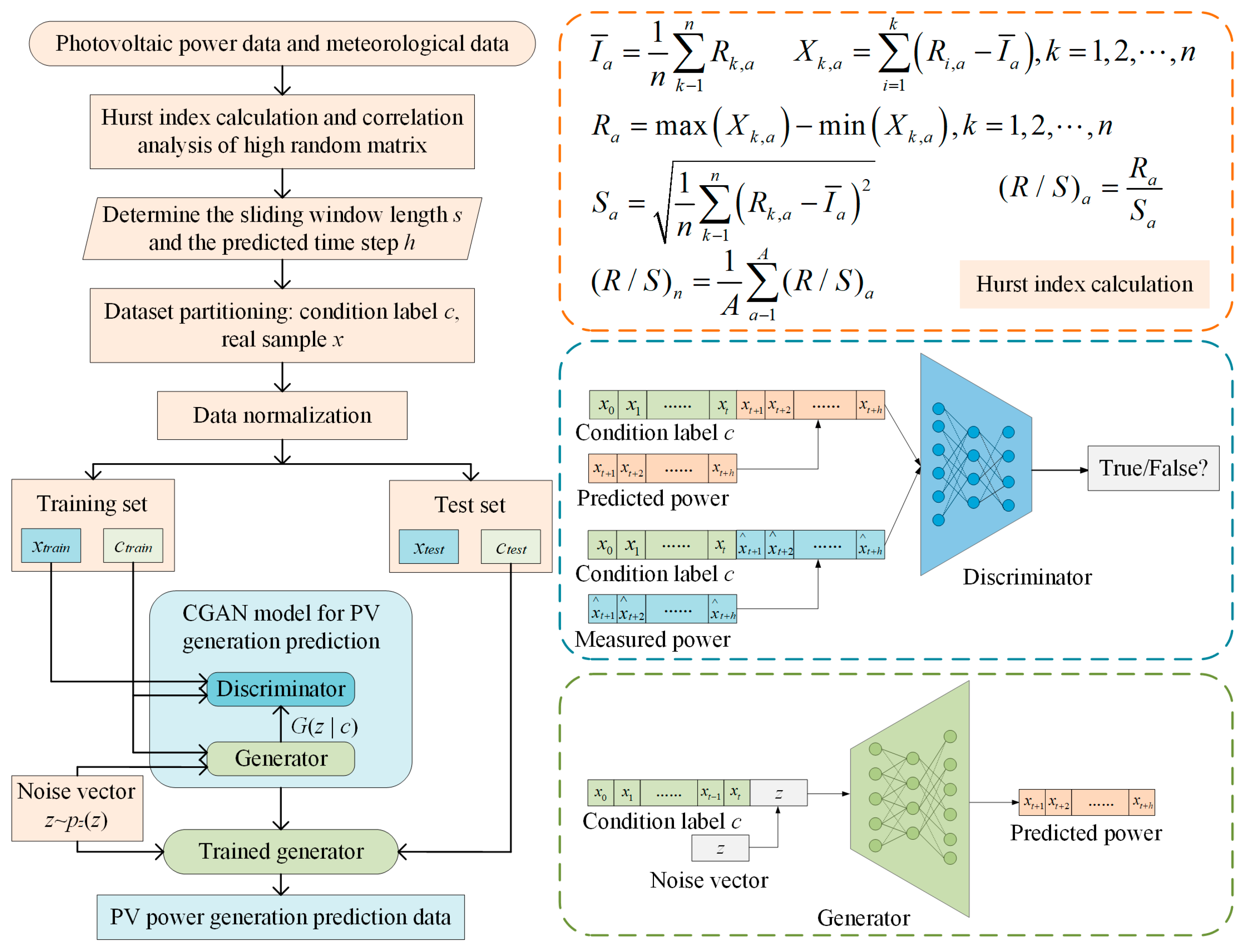Processes 11 02169 g011 Processes 11 02169 g011