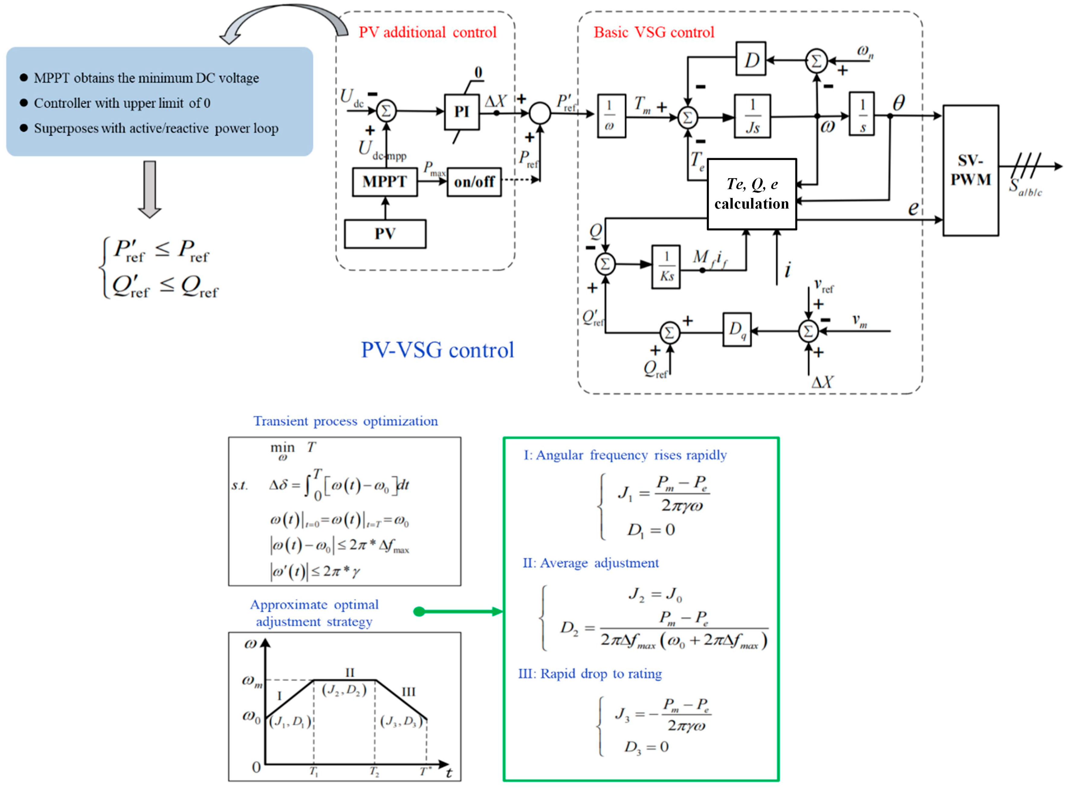 Processes 11 02169 g013 Processes 11 02169 g013
