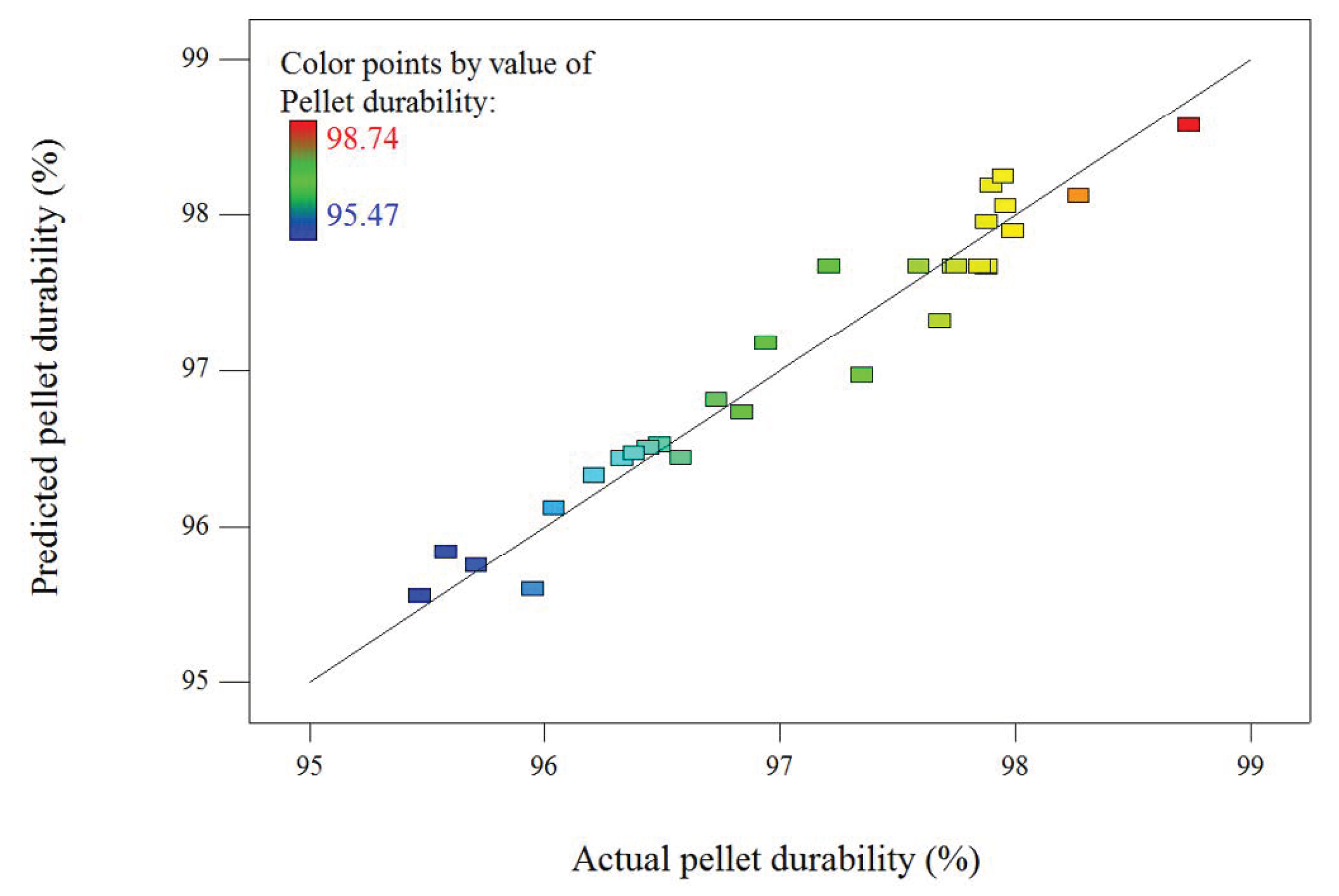 Processes 11 02170 g004 Processes 11 02170 g004