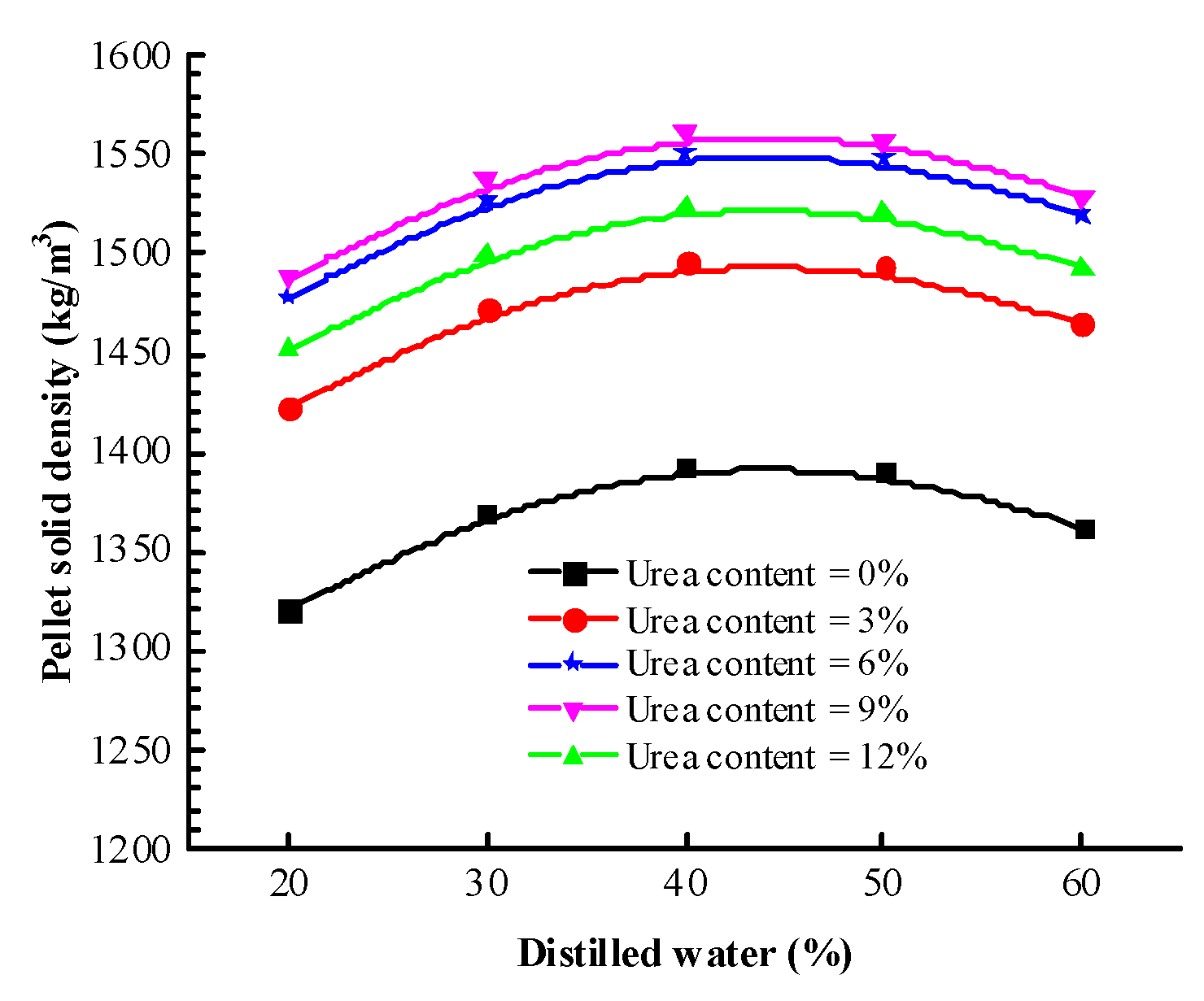 Processes 11 02170 g005 Processes 11 02170 g005