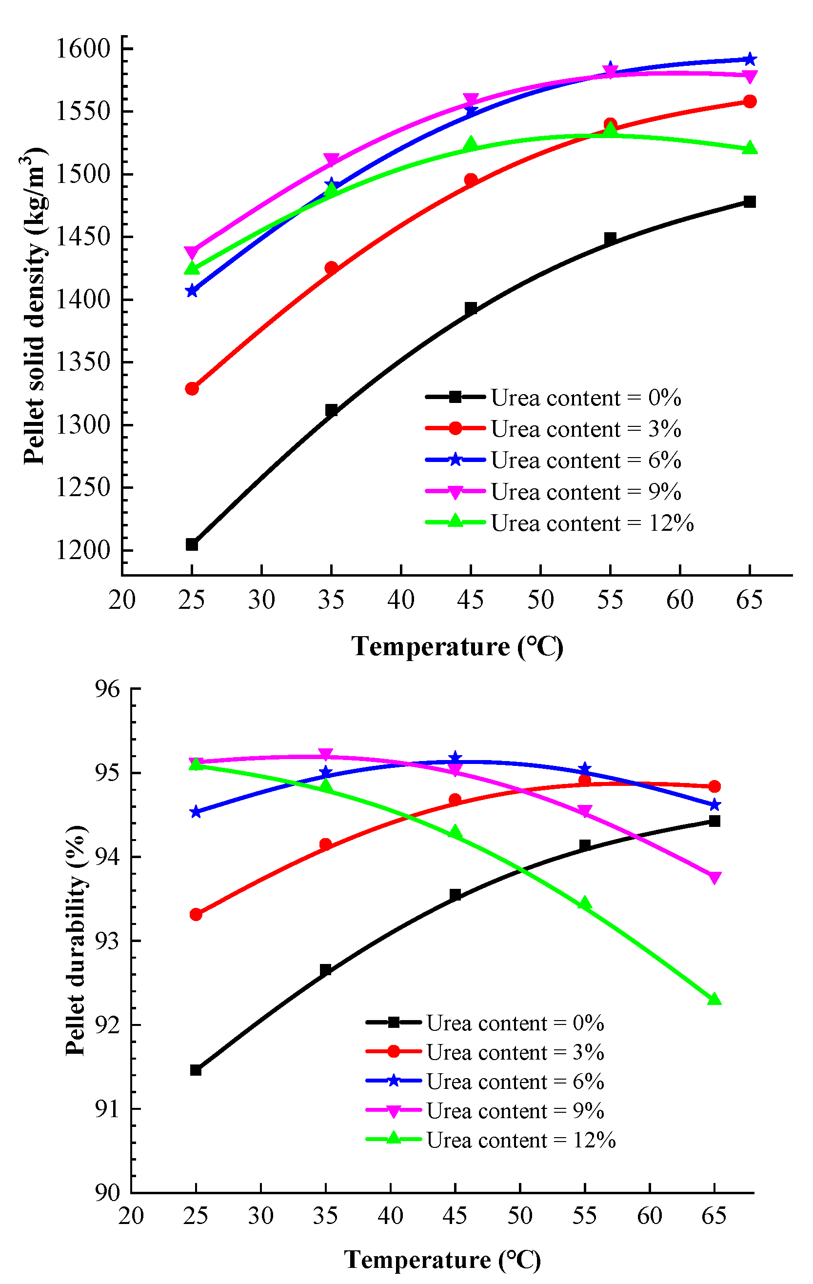 Processes 11 02170 g006 Processes 11 02170 g006