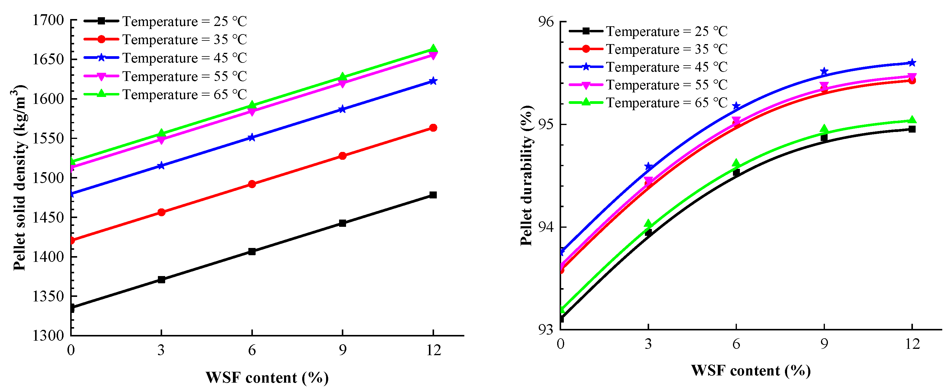 Processes 11 02170 g008 Processes 11 02170 g008