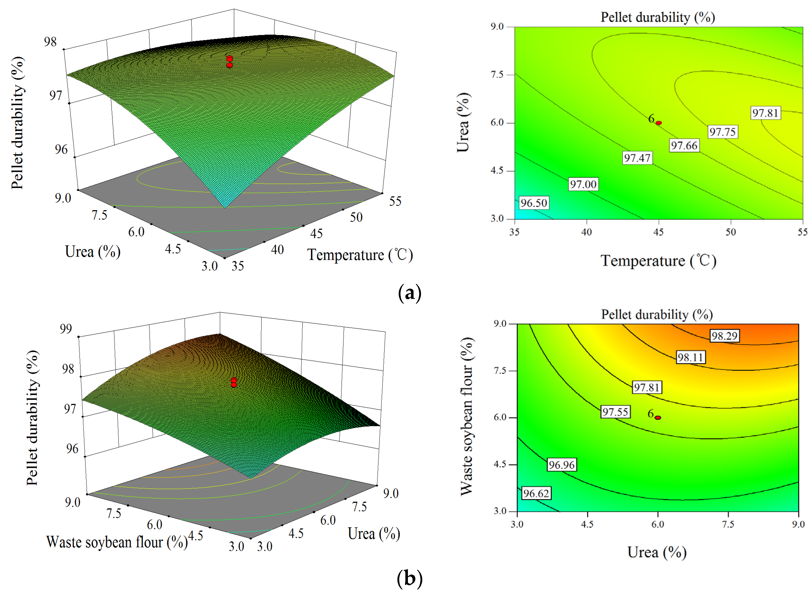 Processes 11 02170 g010 Processes 11 02170 g010
