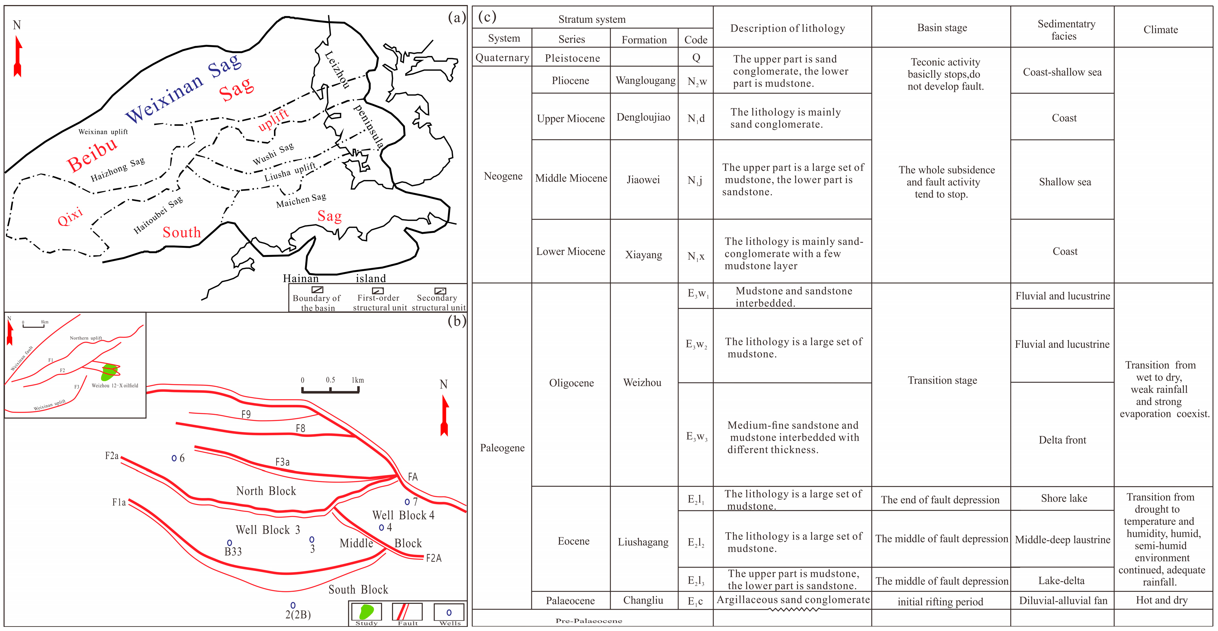 Processes 11 02171 g001