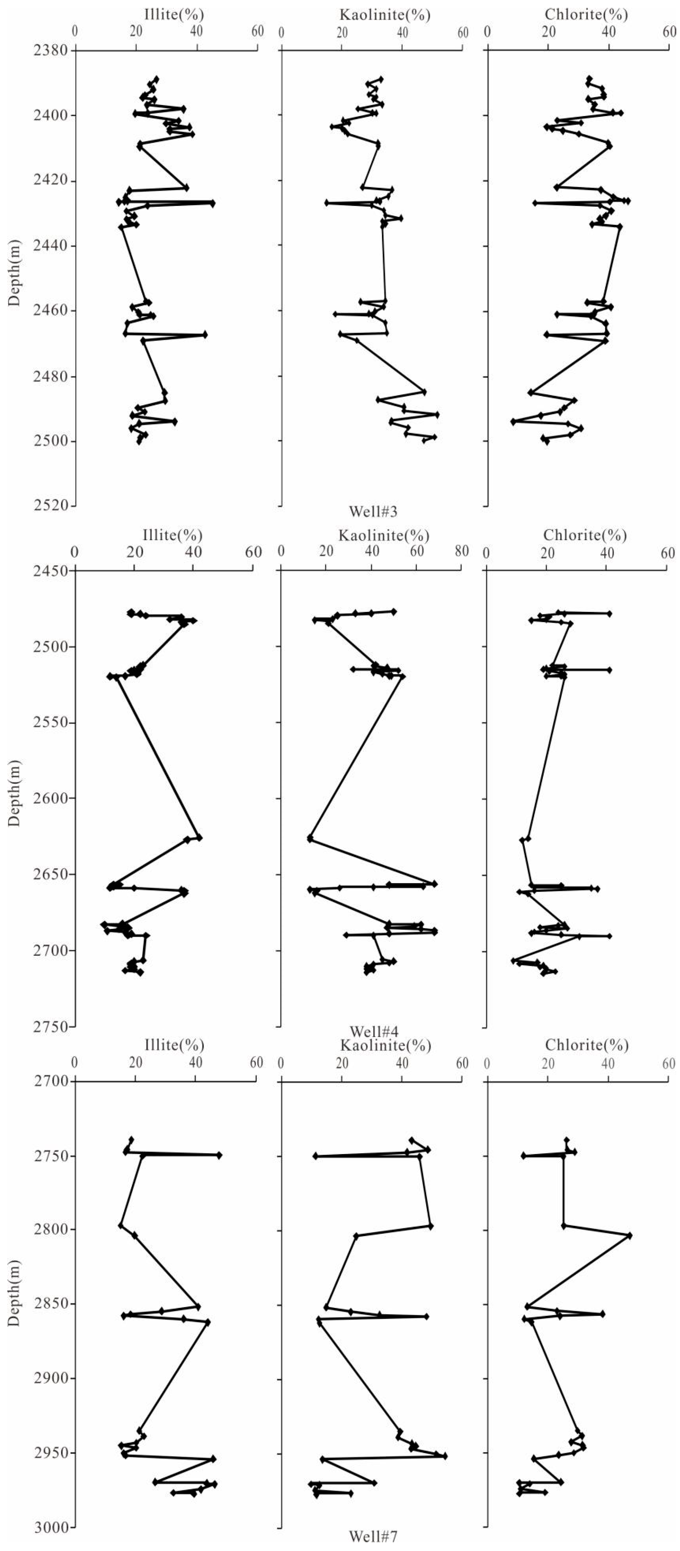 Processes 11 02171 g003