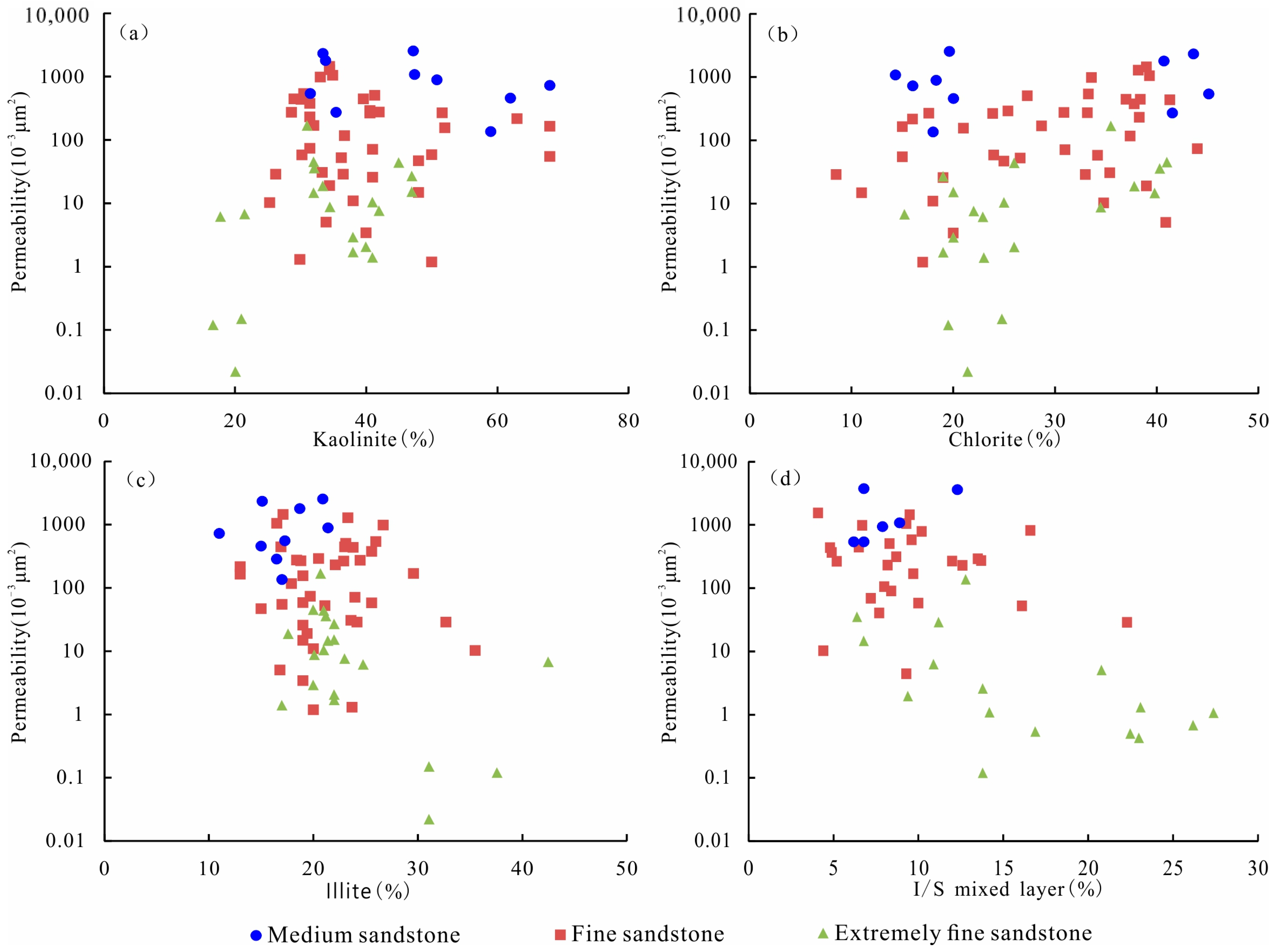 Processes 11 02171 g012