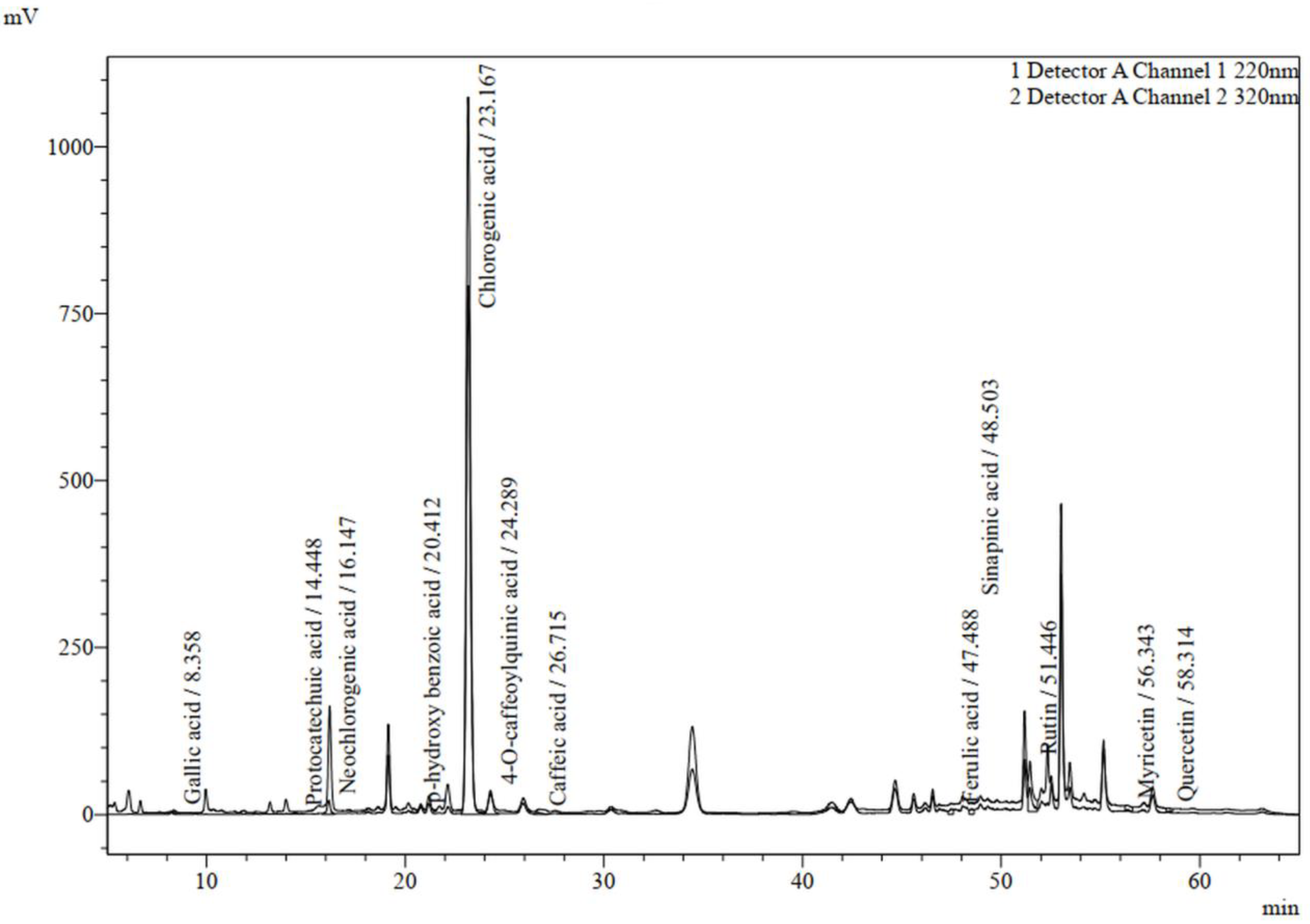 Processes 11 02172 g005