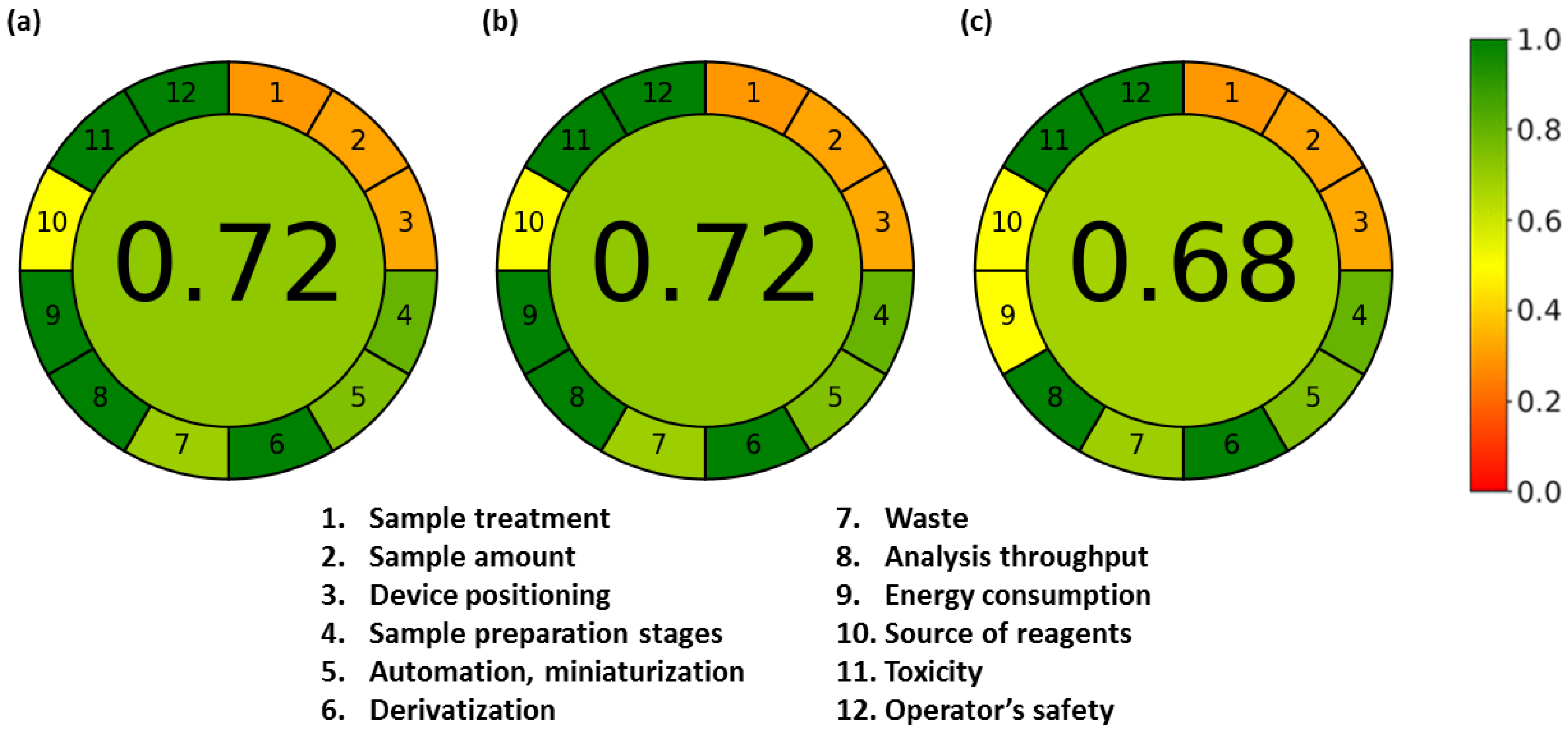 Processes 11 02172 g007