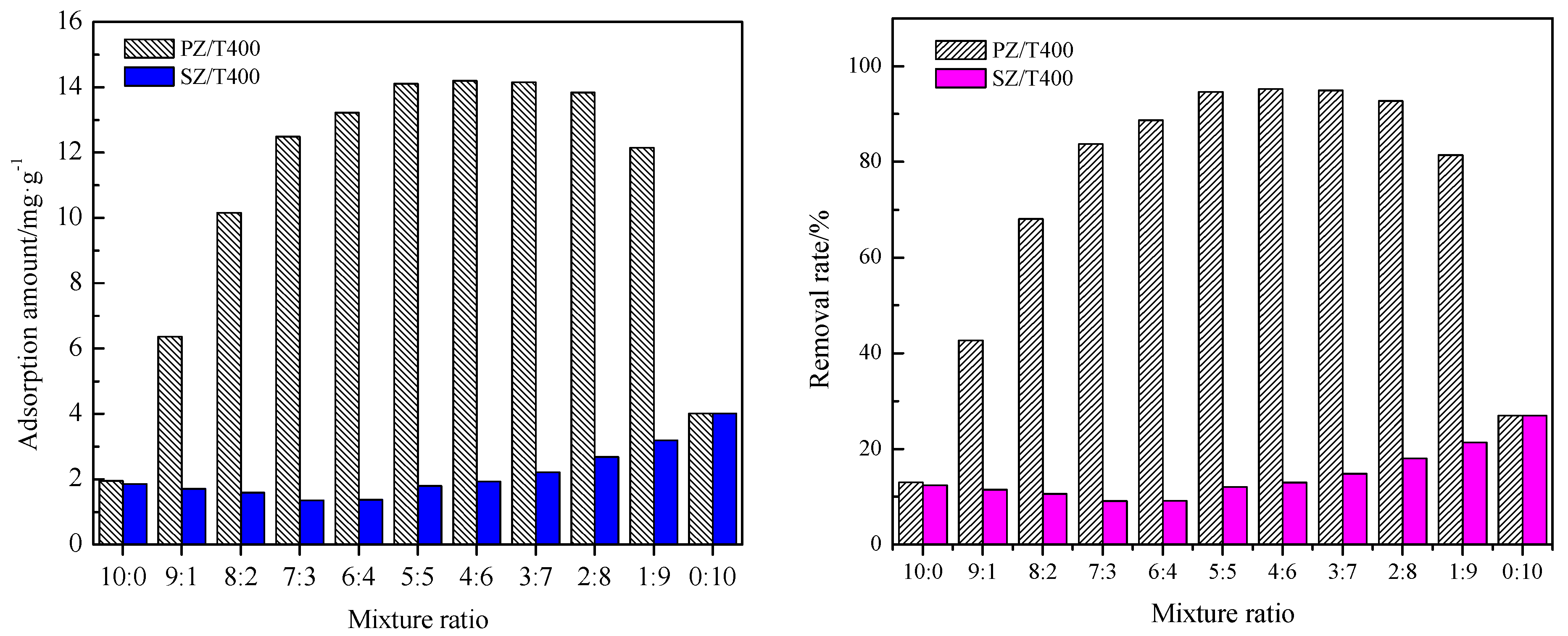 Processes 11 02173 g004