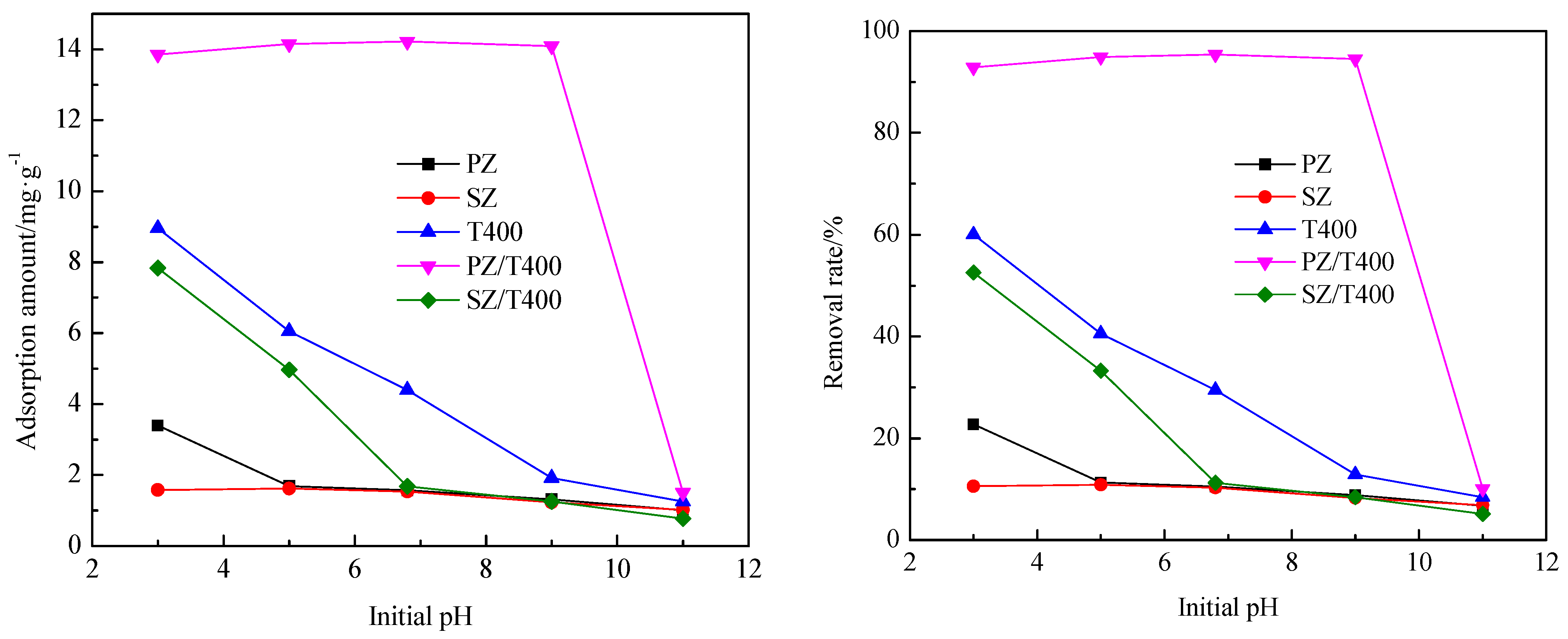 Processes 11 02173 g005